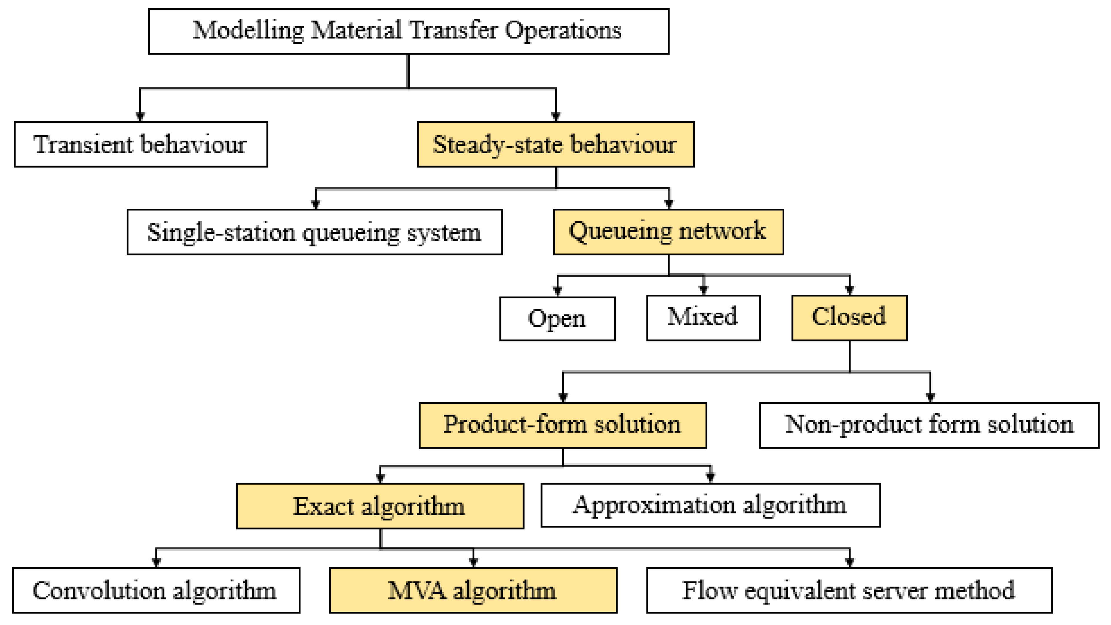 Logistics 08 00026 g004