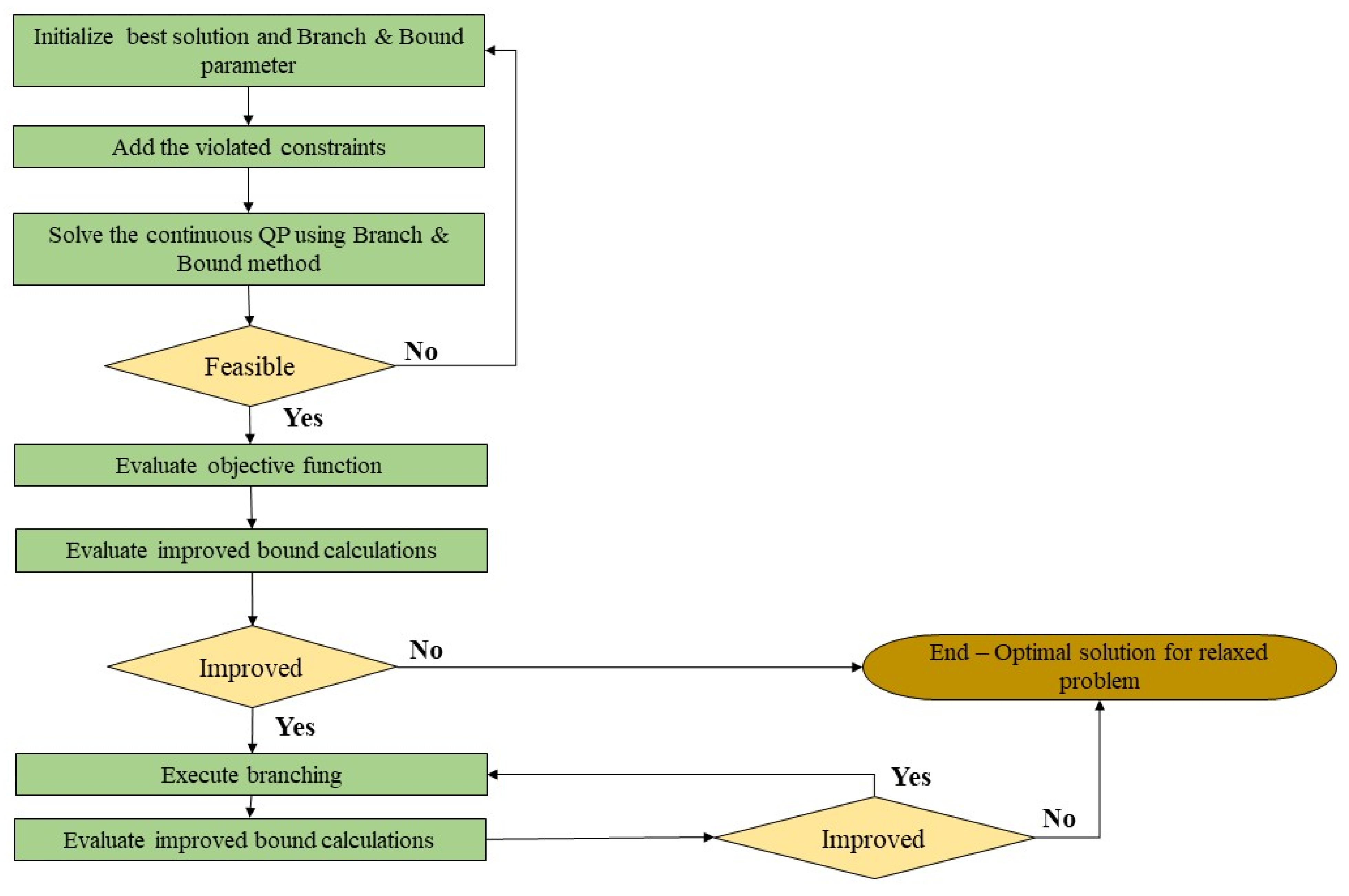 Logistics 08 00026 g007