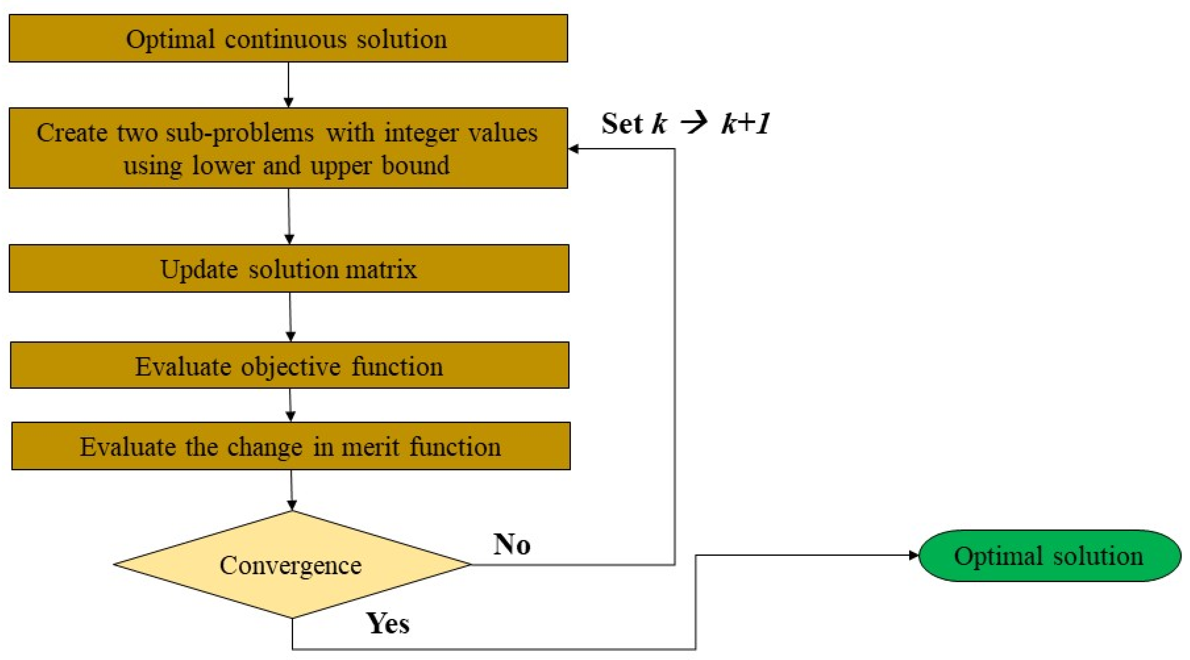 Logistics 08 00026 g008