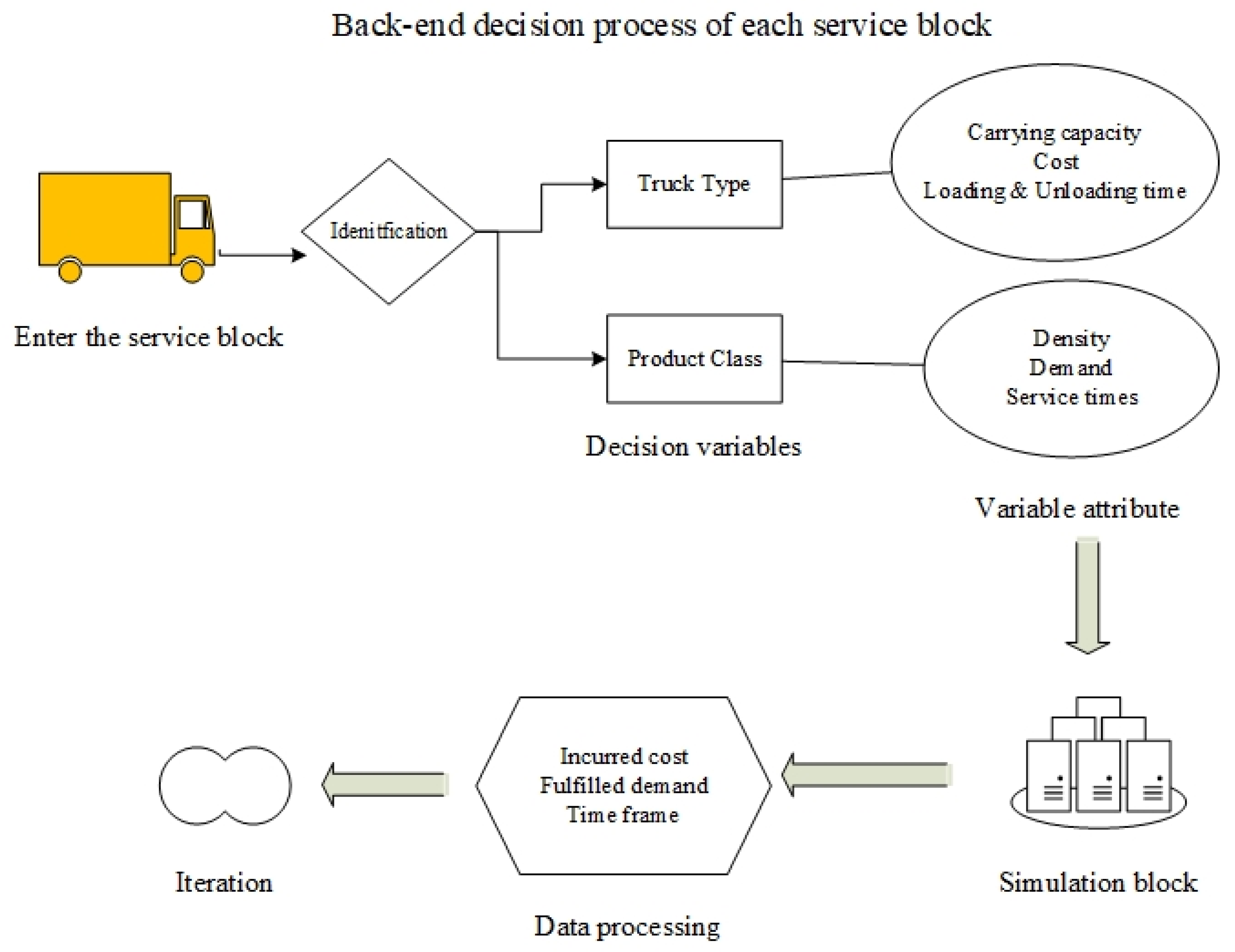 Logistics 08 00026 g013