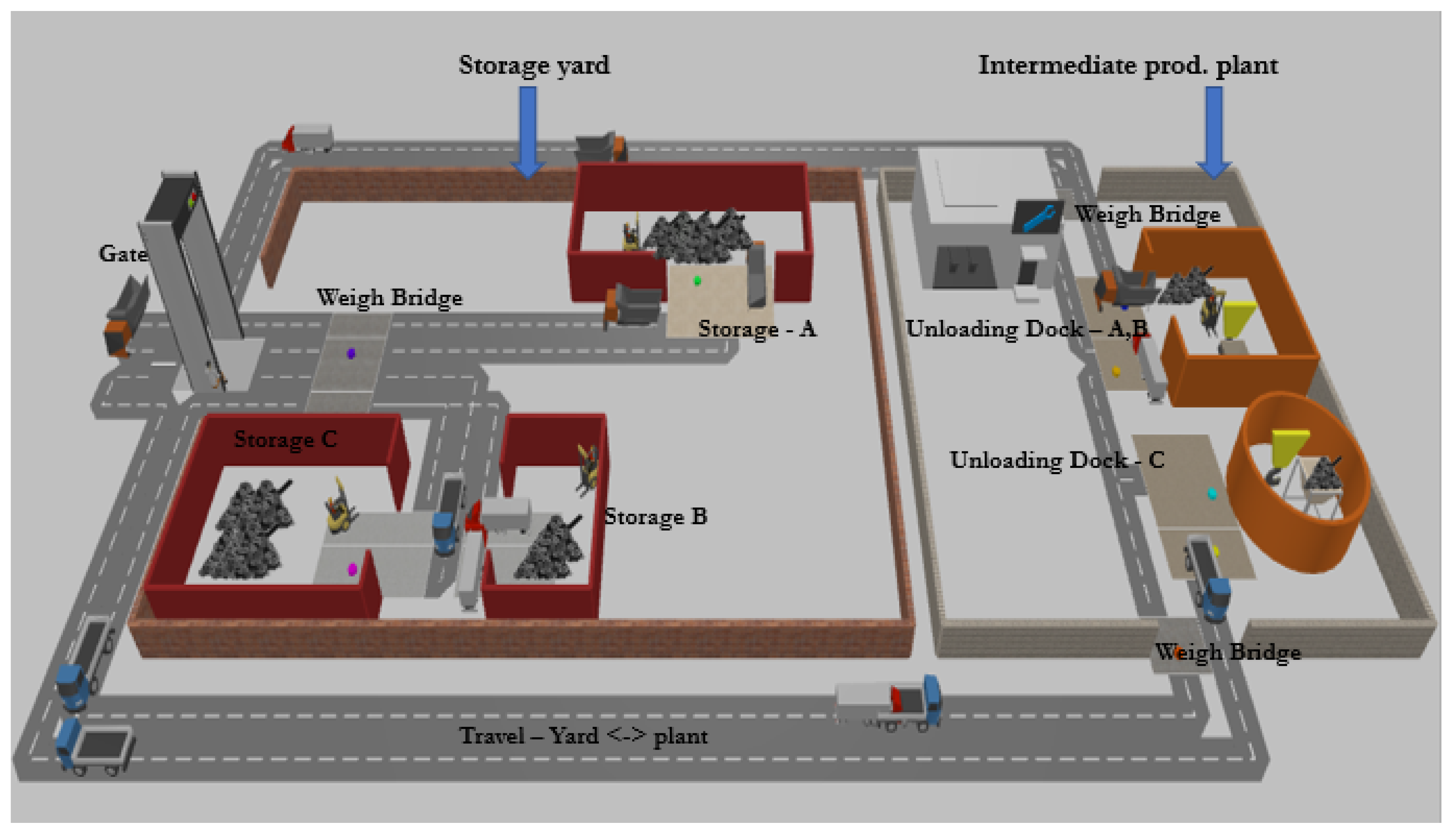 Logistics 08 00026 g014