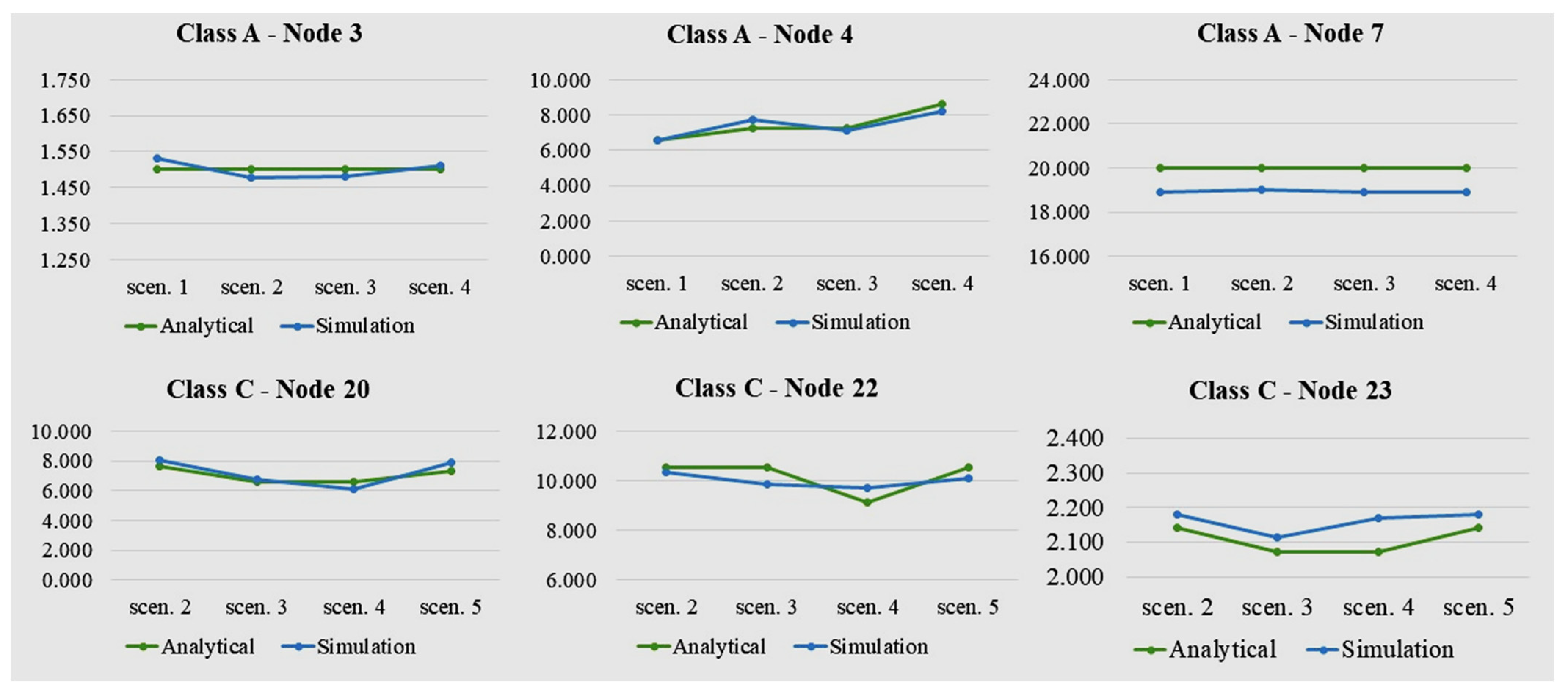 Logistics 08 00026 g017