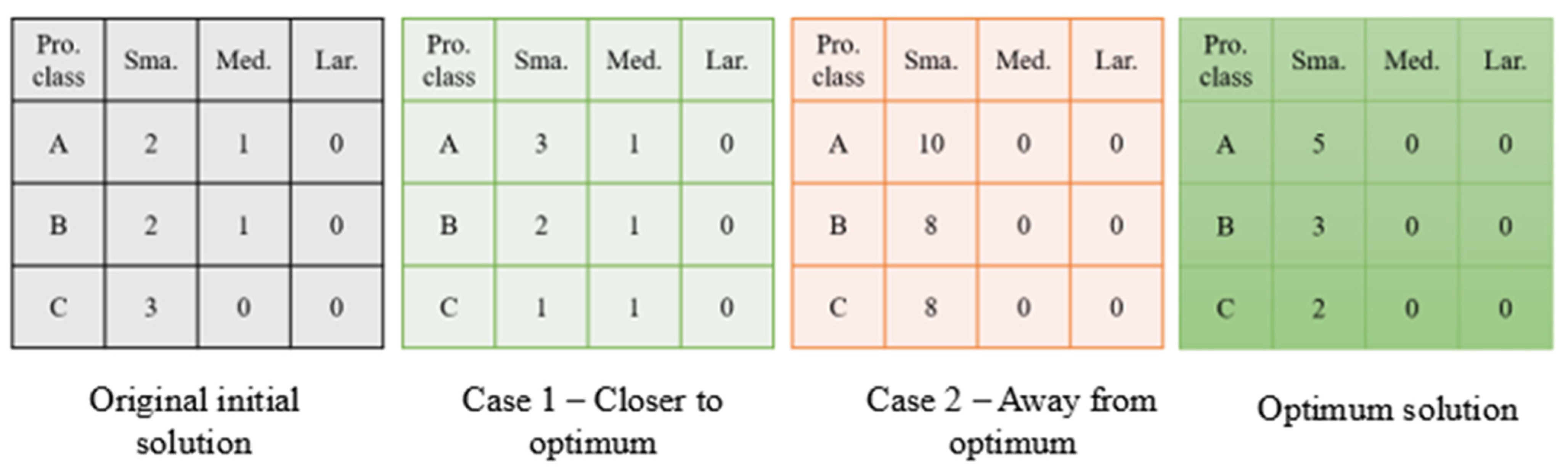 Logistics 08 00026 g019