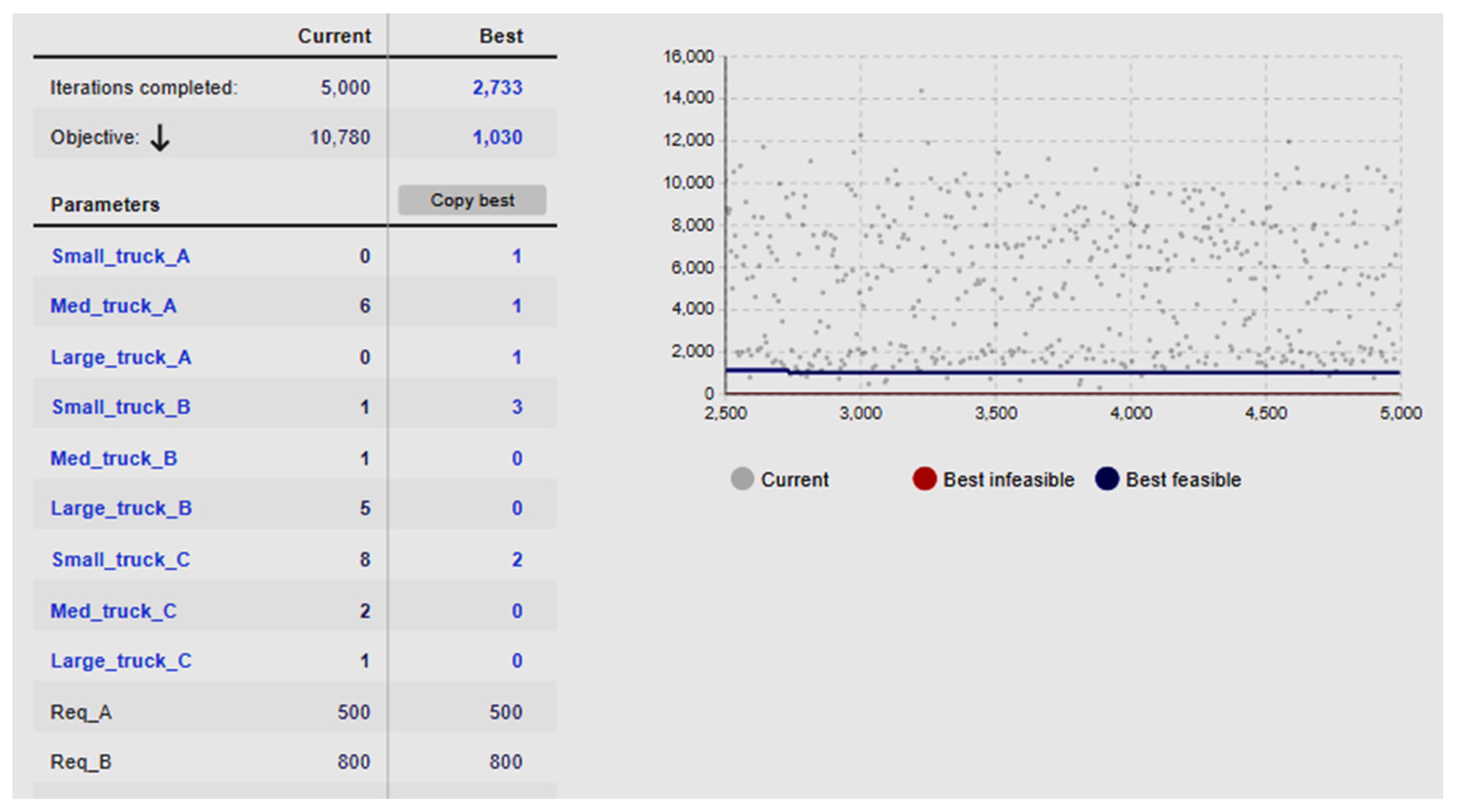 Logistics 08 00026 g0a2