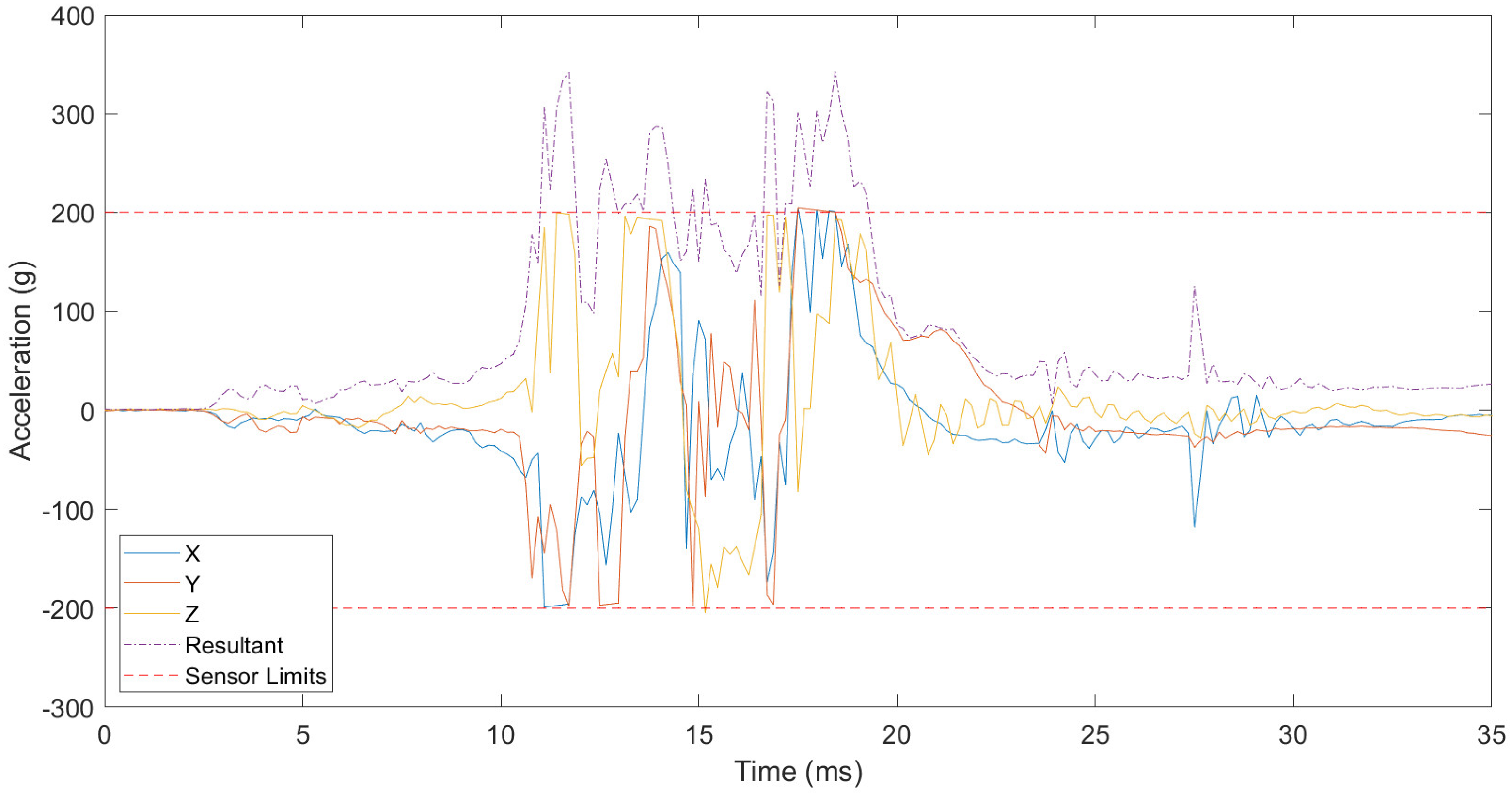 Logistics 08 00031 g010