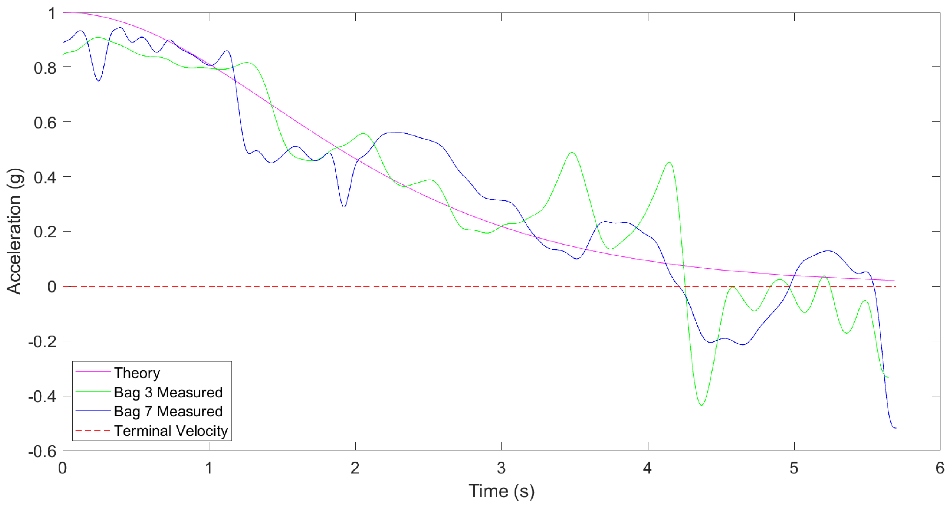 Logistics 08 00031 g011