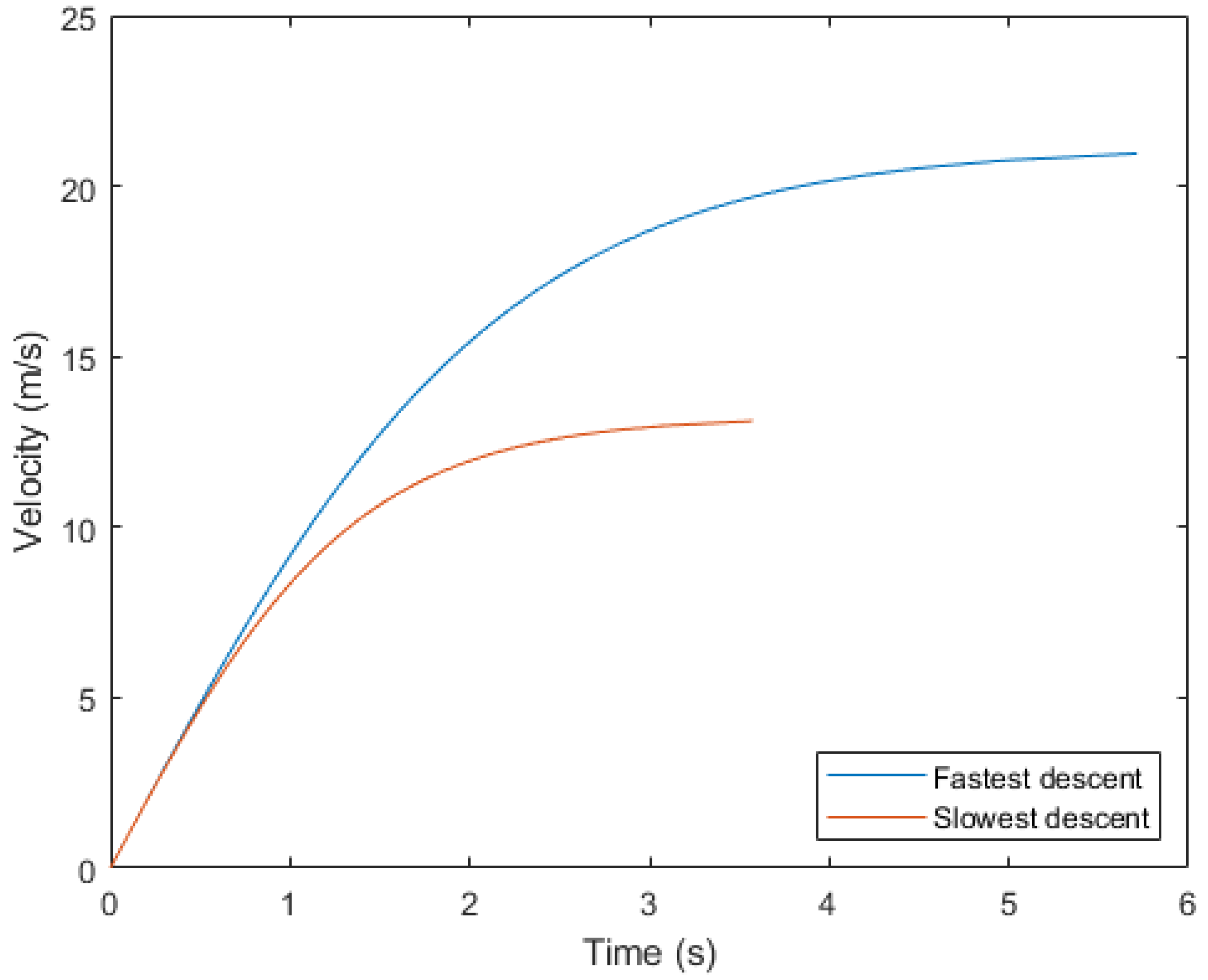 Logistics 08 00031 g0a1