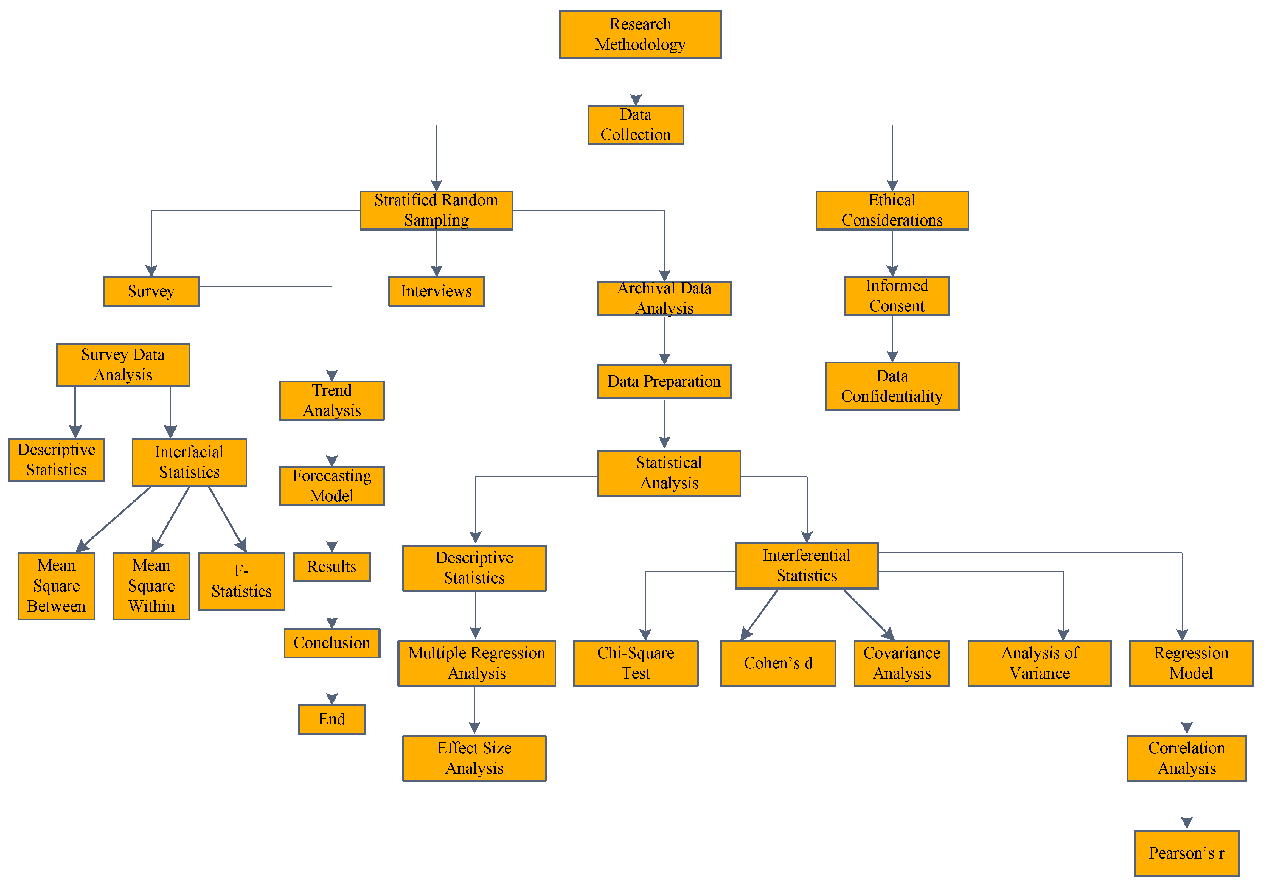 Logistics 08 00033 g002