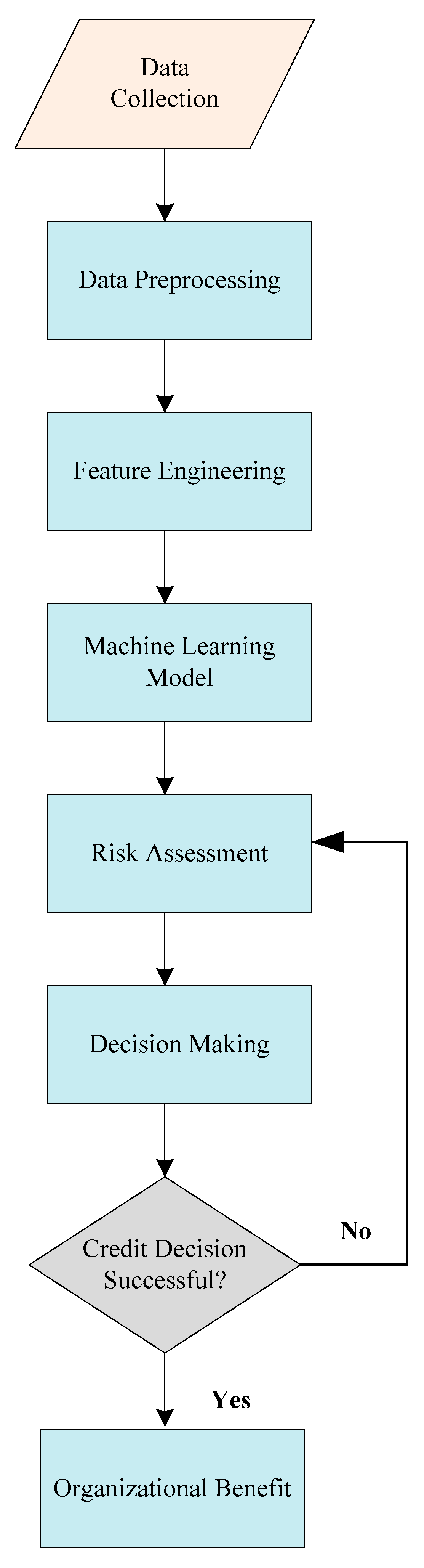 Logistics 08 00033 g005