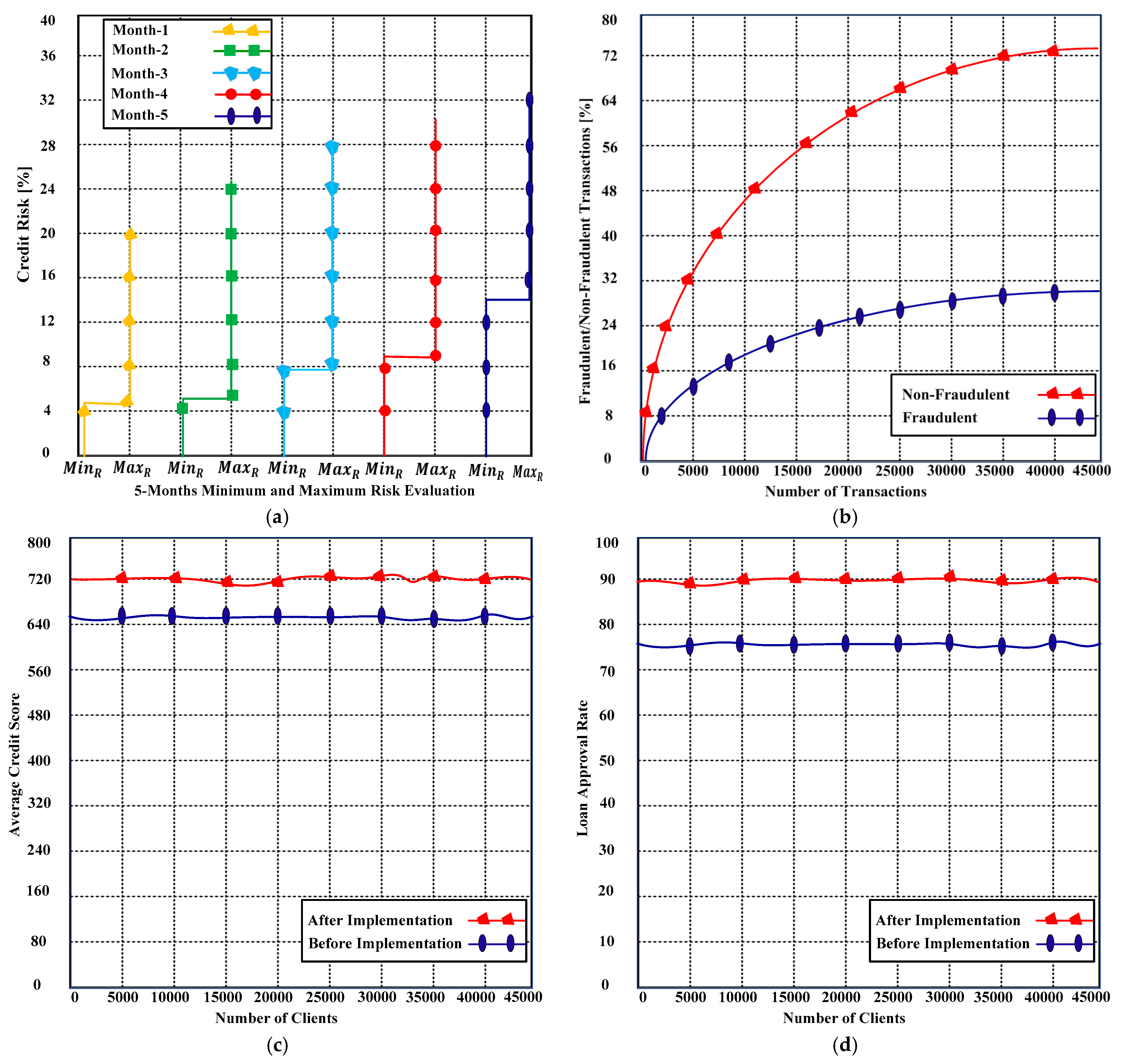 Logistics 08 00033 g007