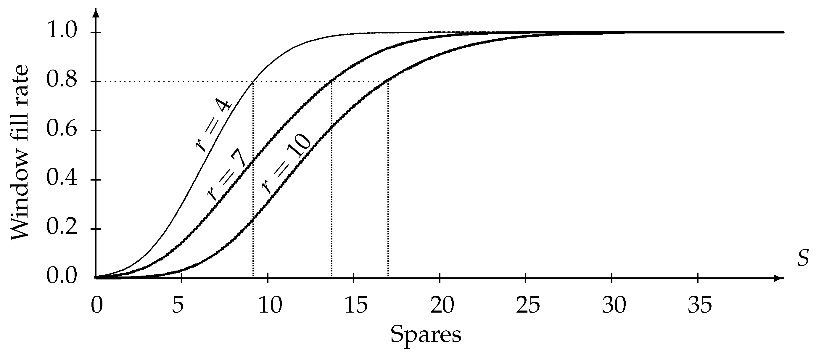 Logistics 08 00034 g003