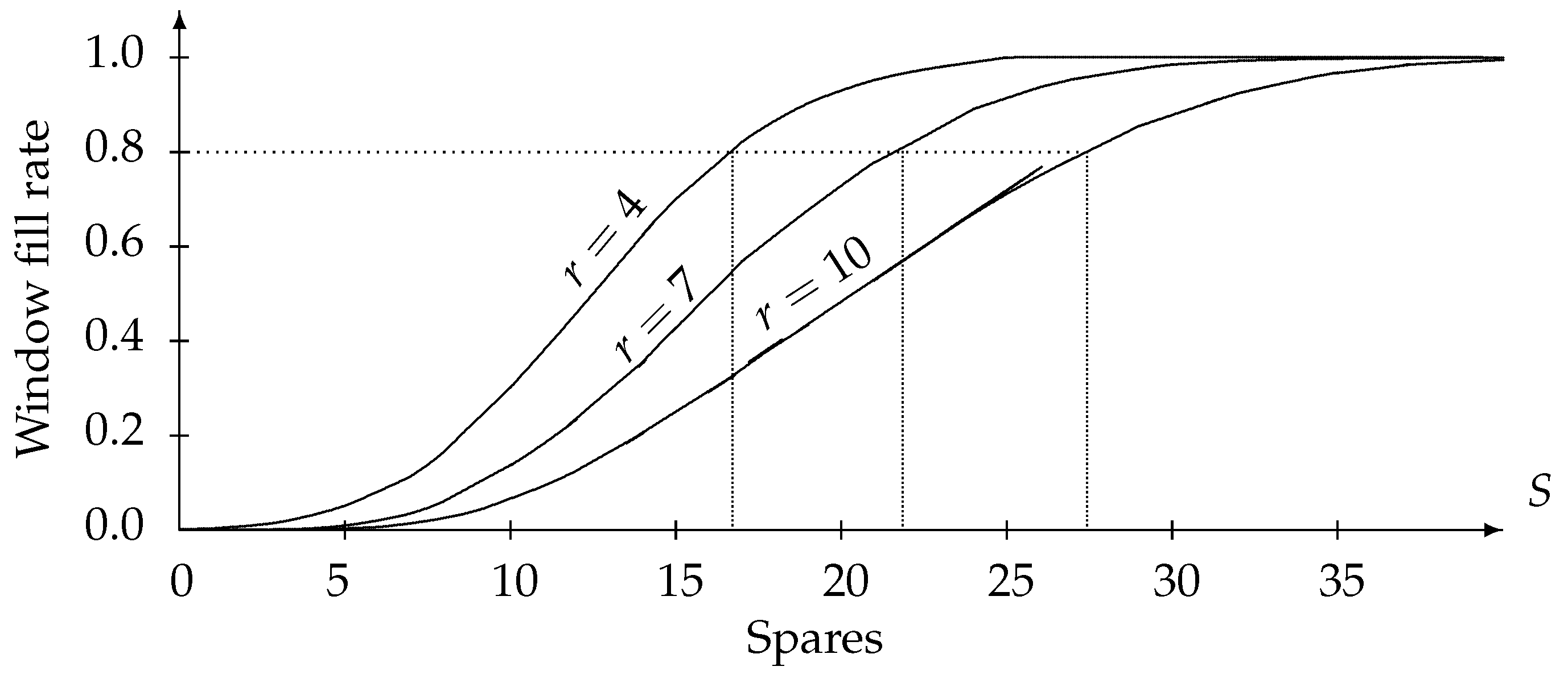 Logistics 08 00034 g004