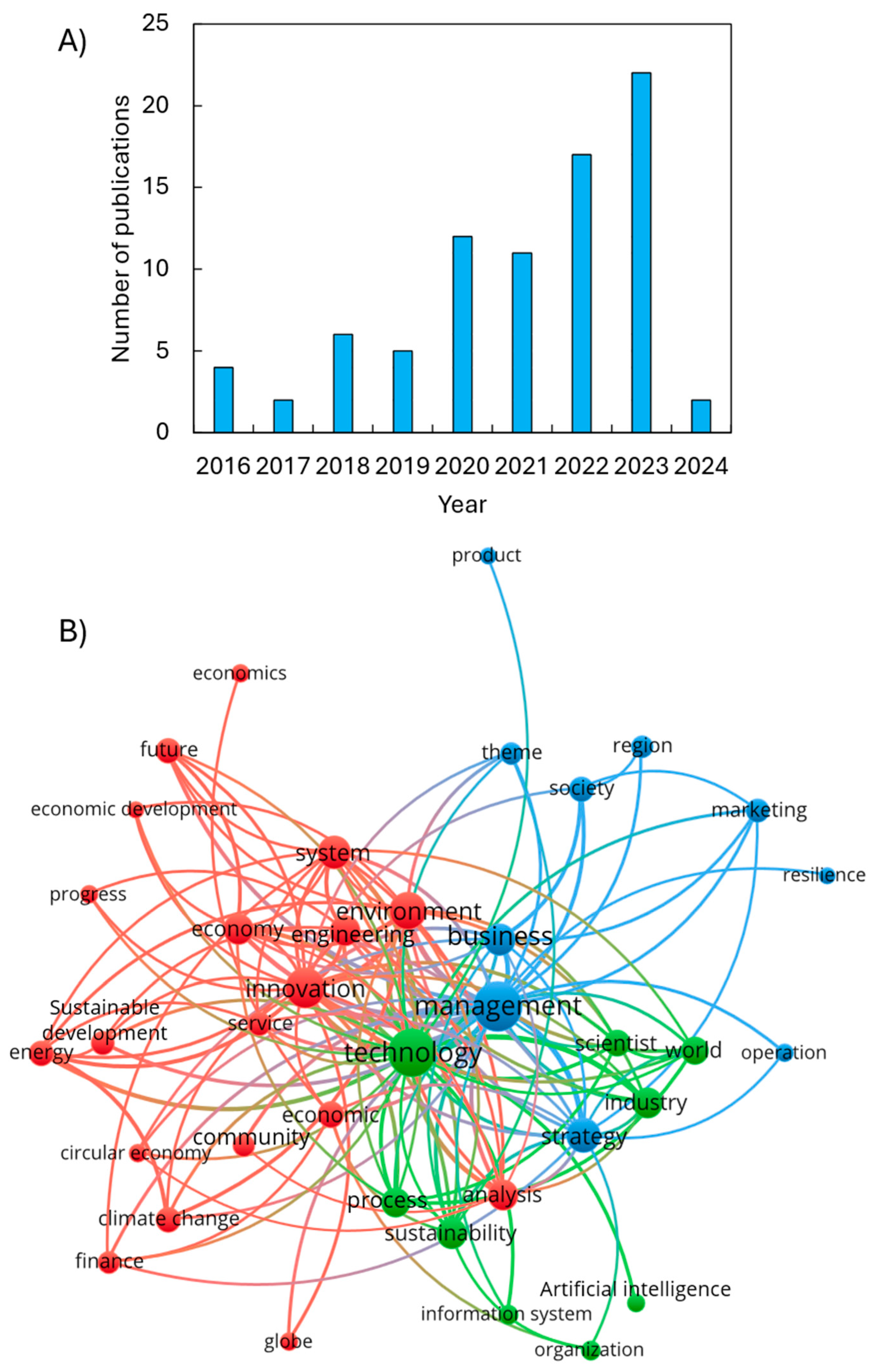 Logistics 08 00036 g001 Logistics 08 00036 g001