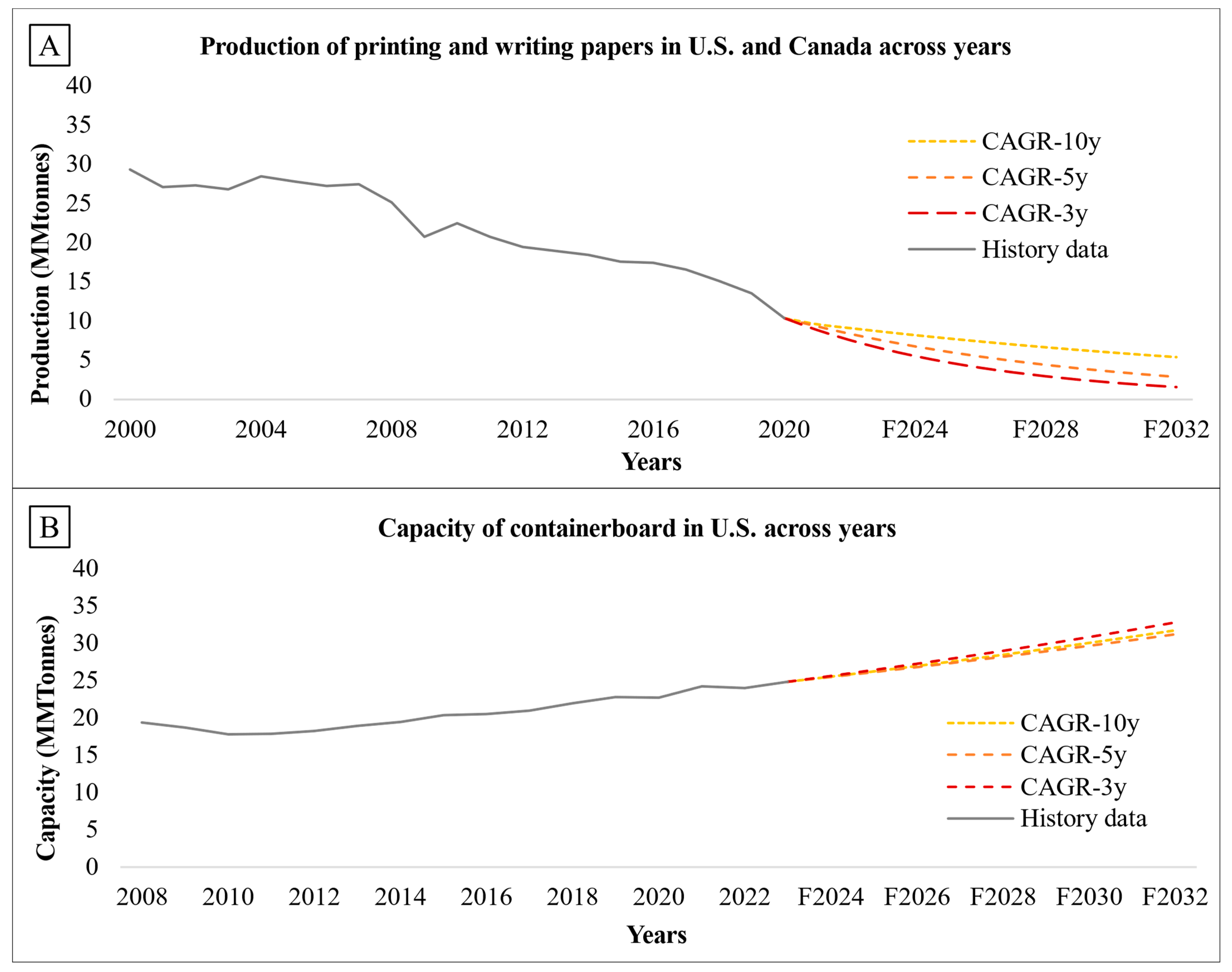 Logistics 08 00036 g003 Logistics 08 00036 g003