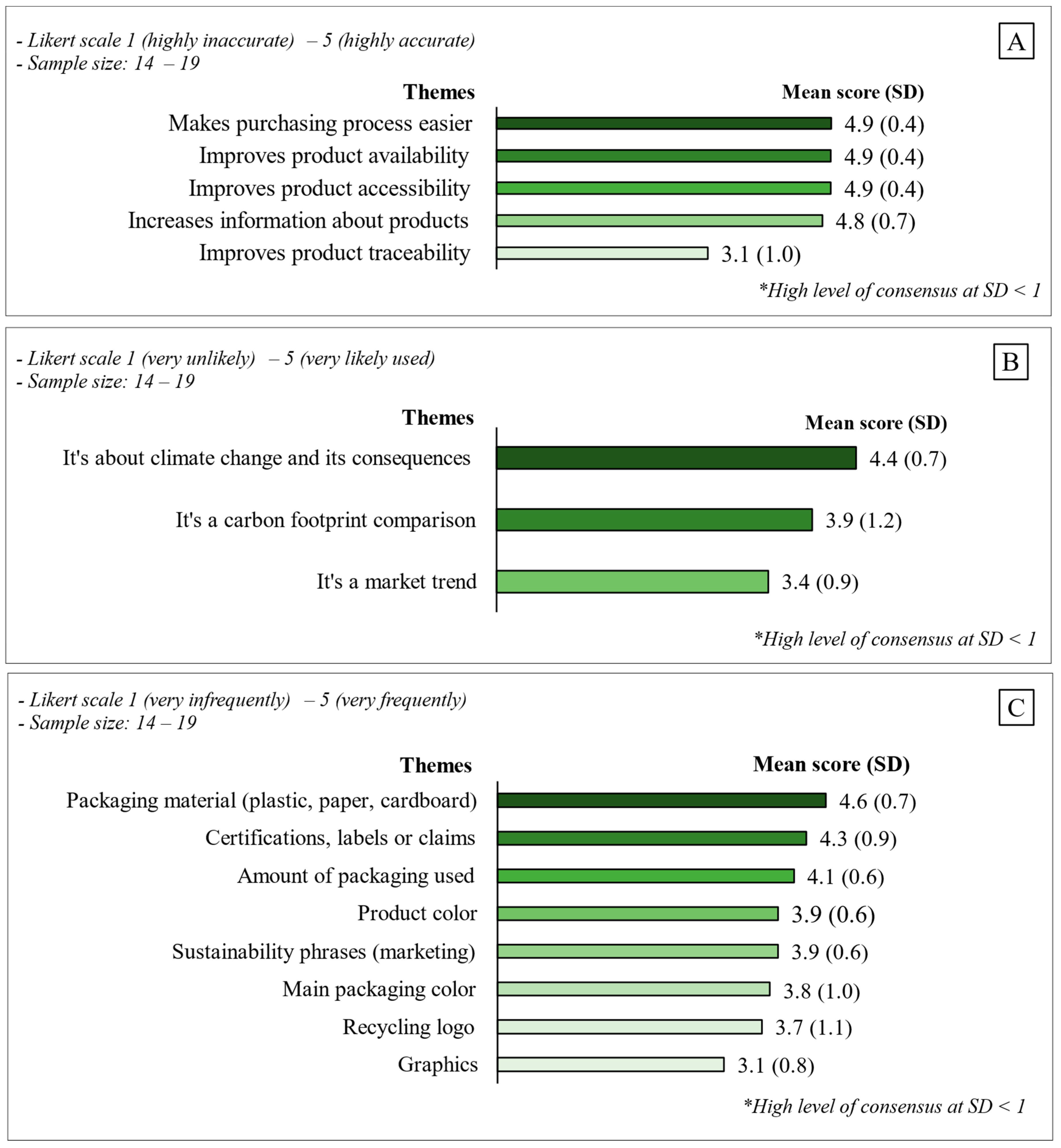 Logistics 08 00036 g004 Logistics 08 00036 g004