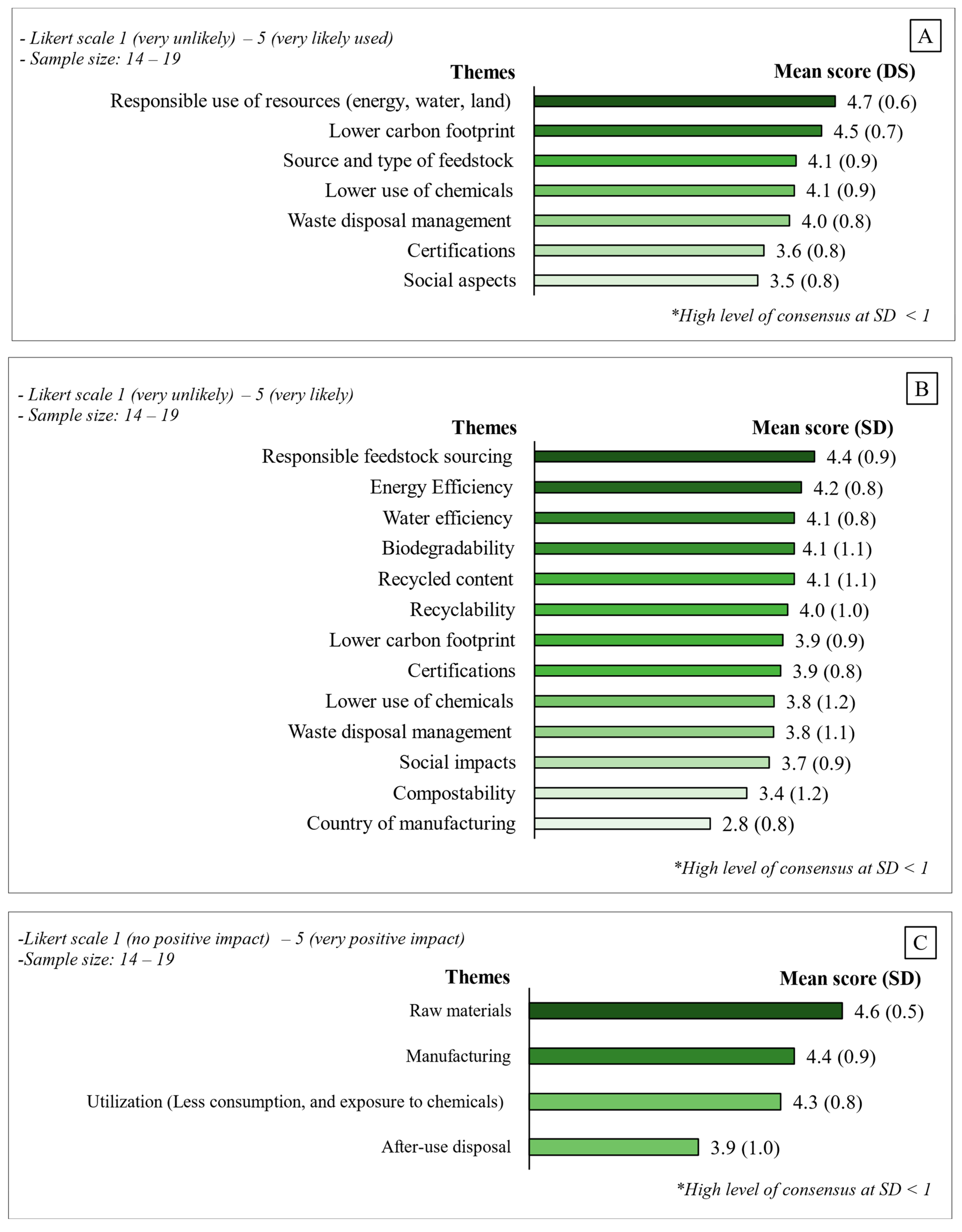 Logistics 08 00036 g005 Logistics 08 00036 g005