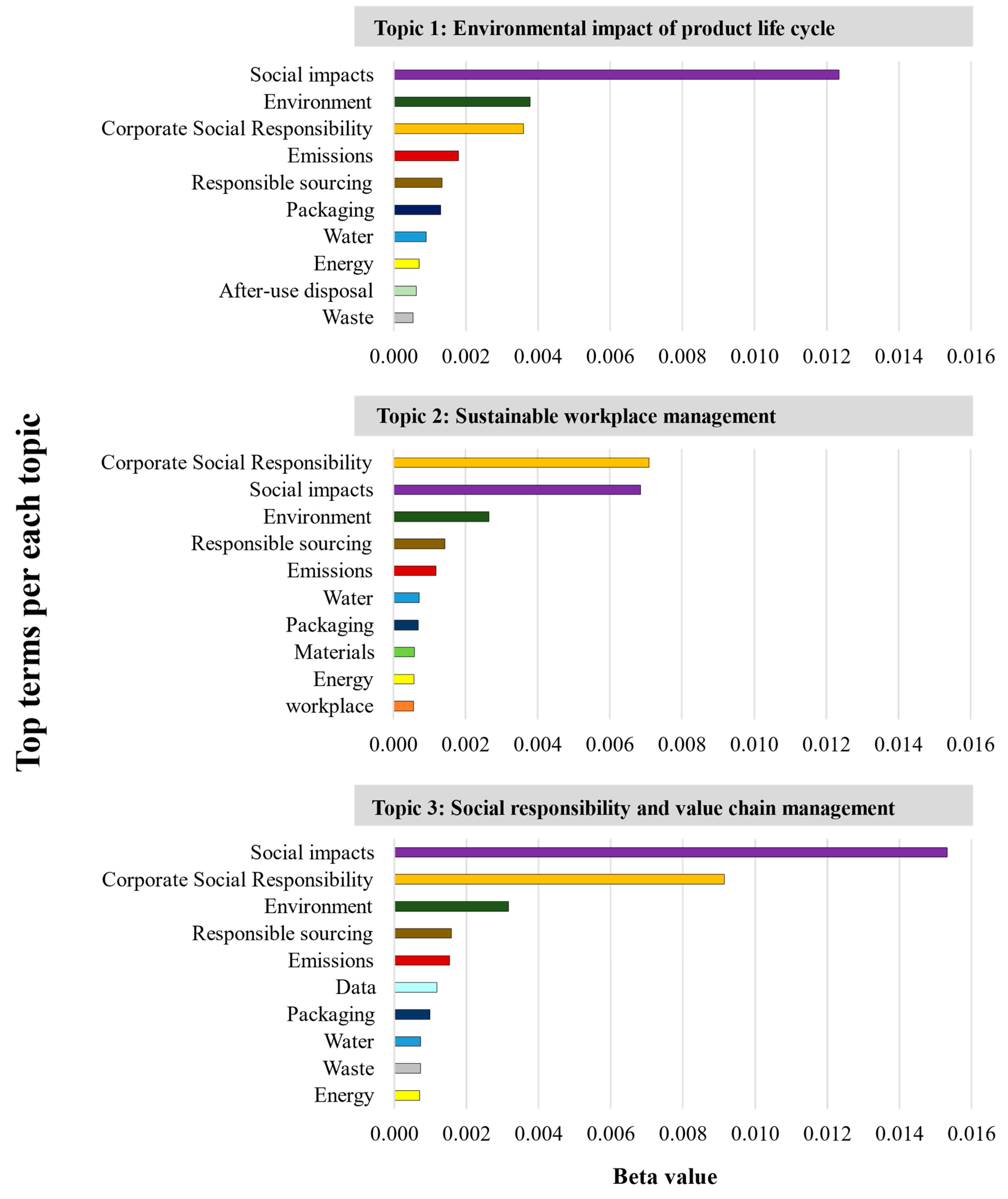 Logistics 08 00036 g007 Logistics 08 00036 g007