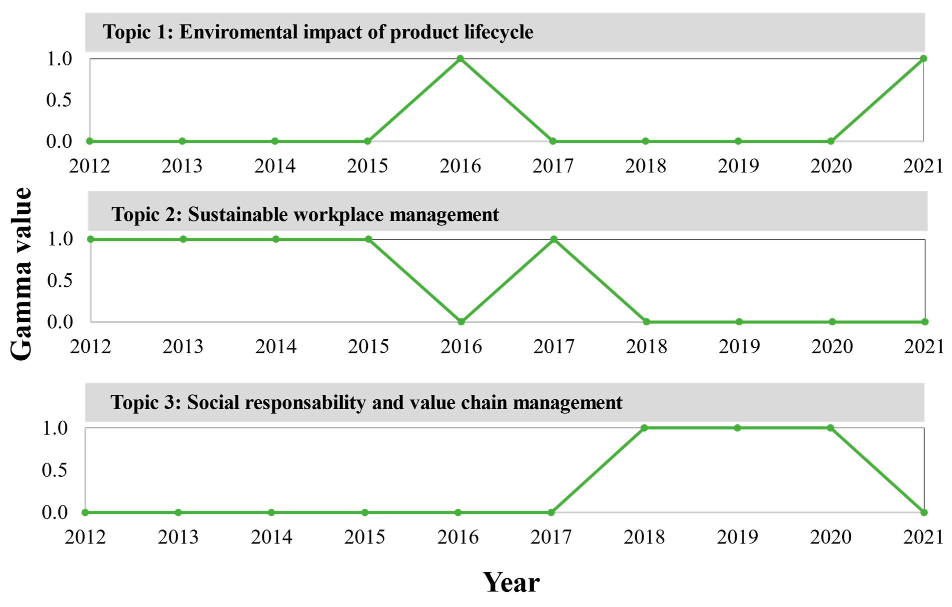 Logistics 08 00036 g008 Logistics 08 00036 g008