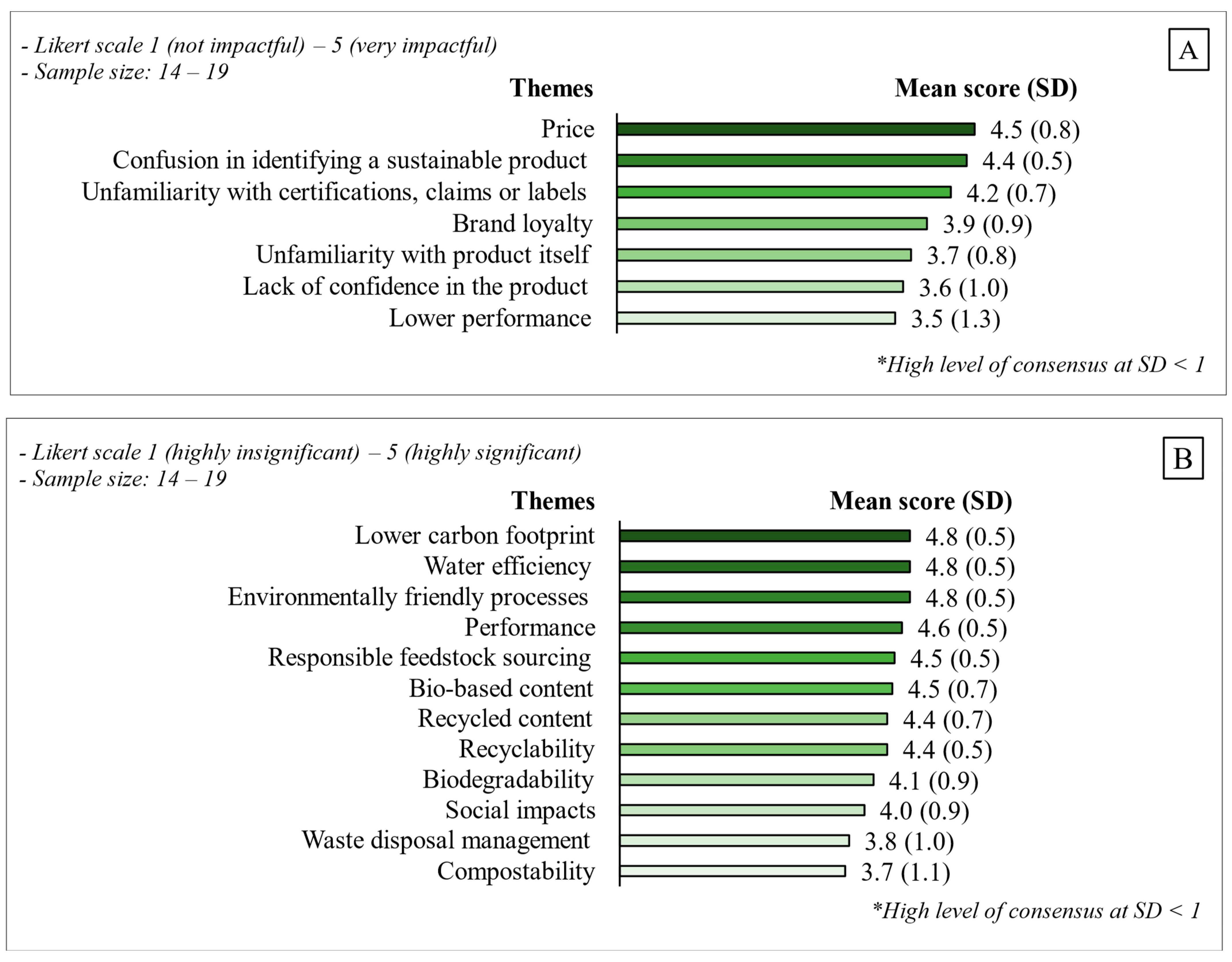 Logistics 08 00036 g010 Logistics 08 00036 g010