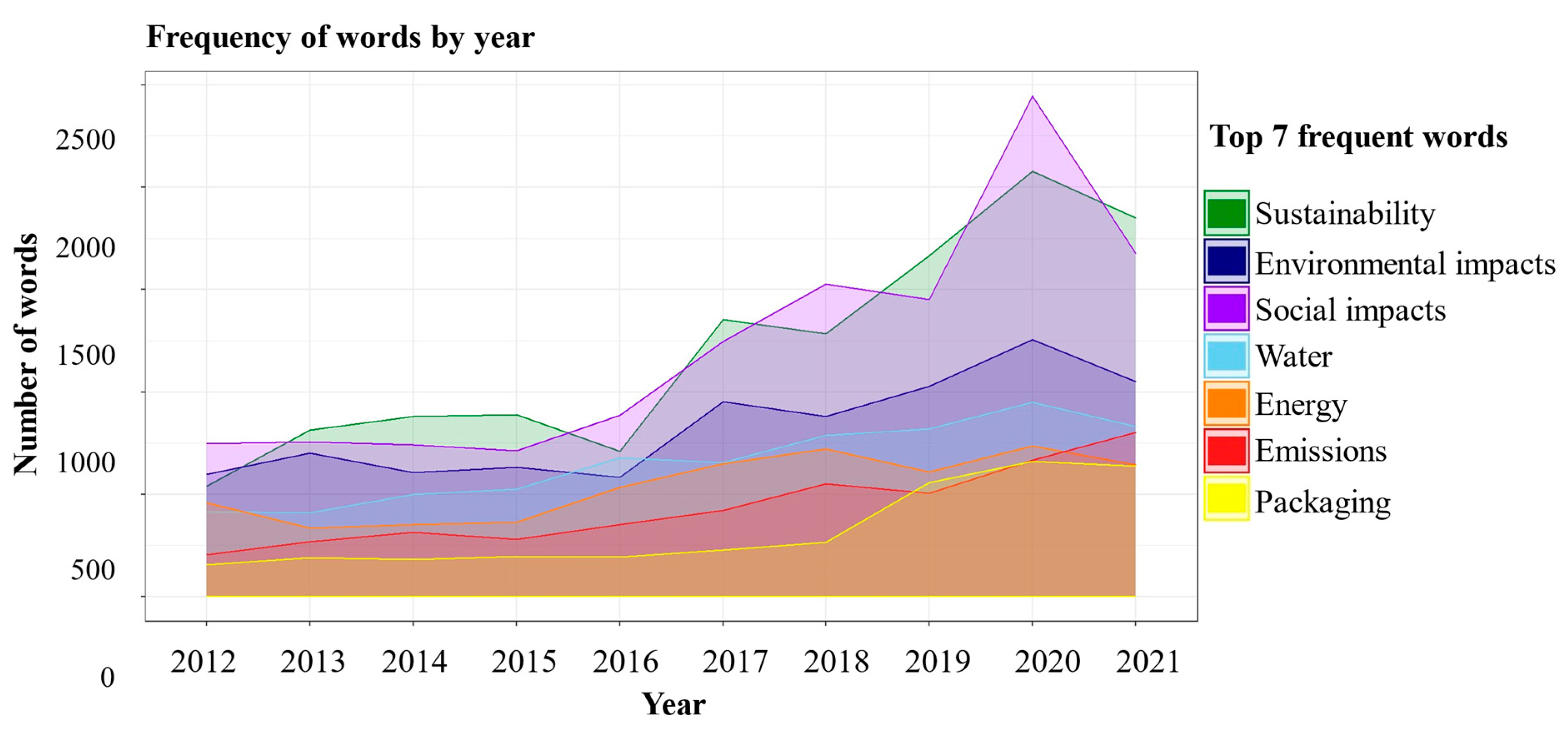 Logistics 08 00036 g011 Logistics 08 00036 g011