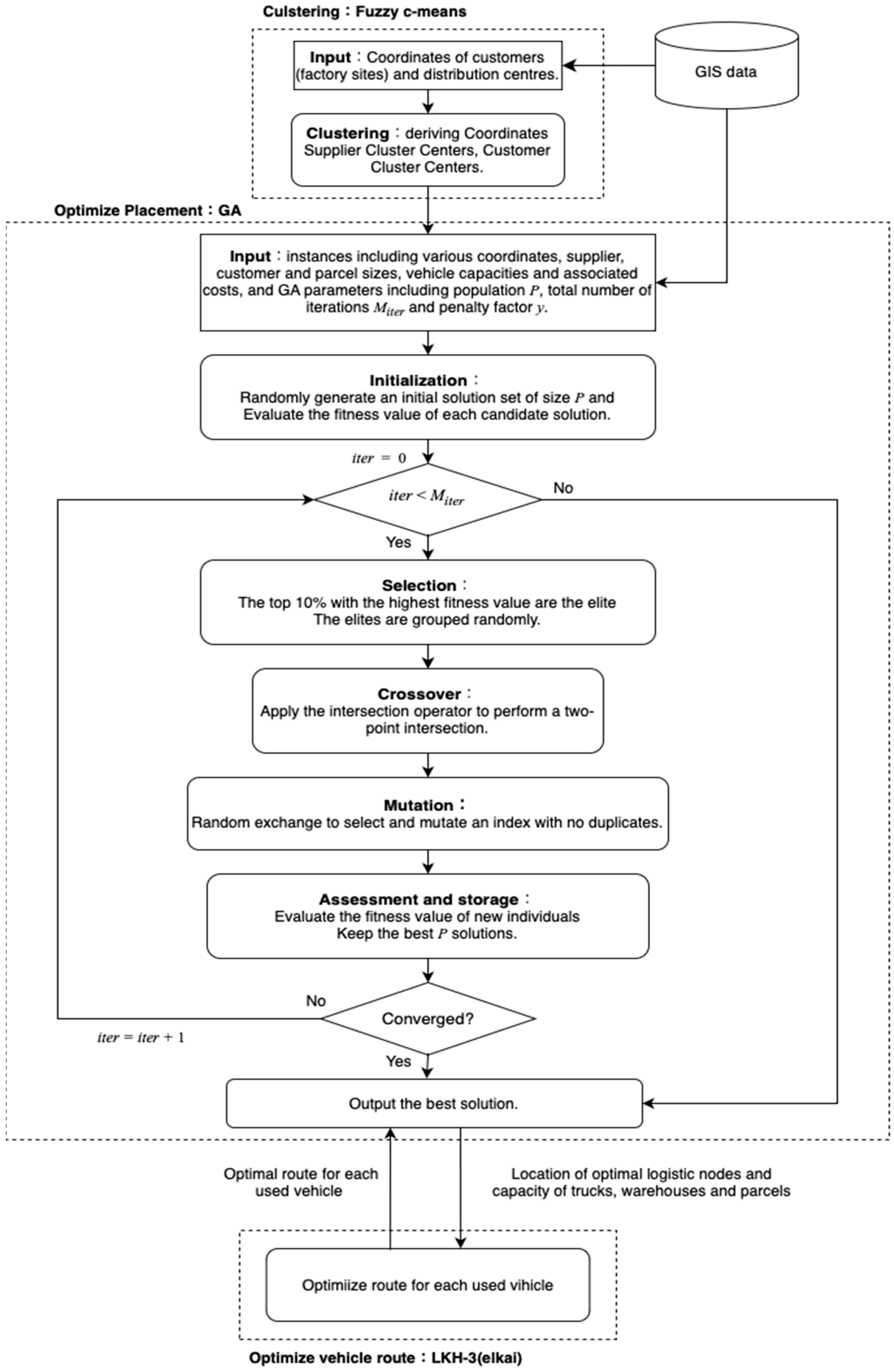 Logistics 08 00037 g002