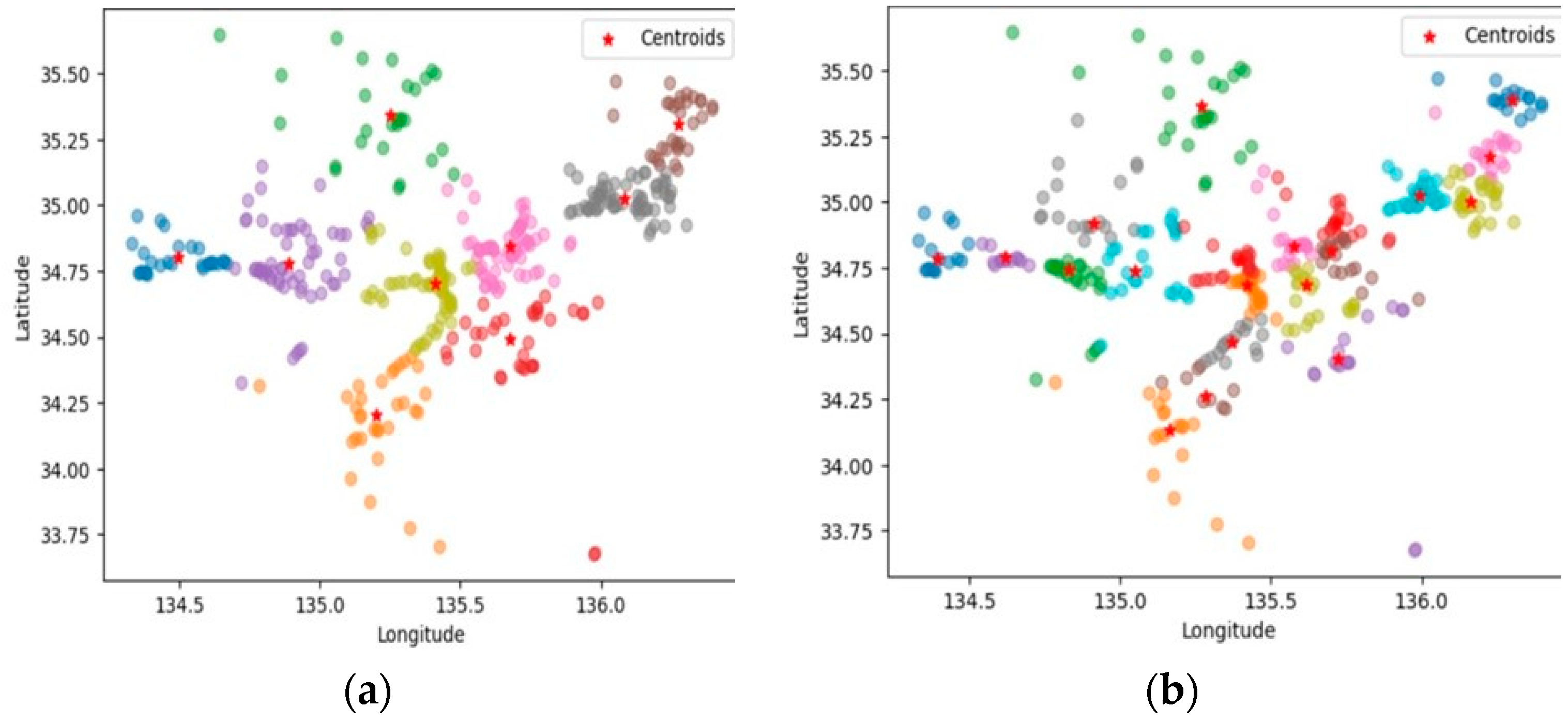 Logistics 08 00037 g003