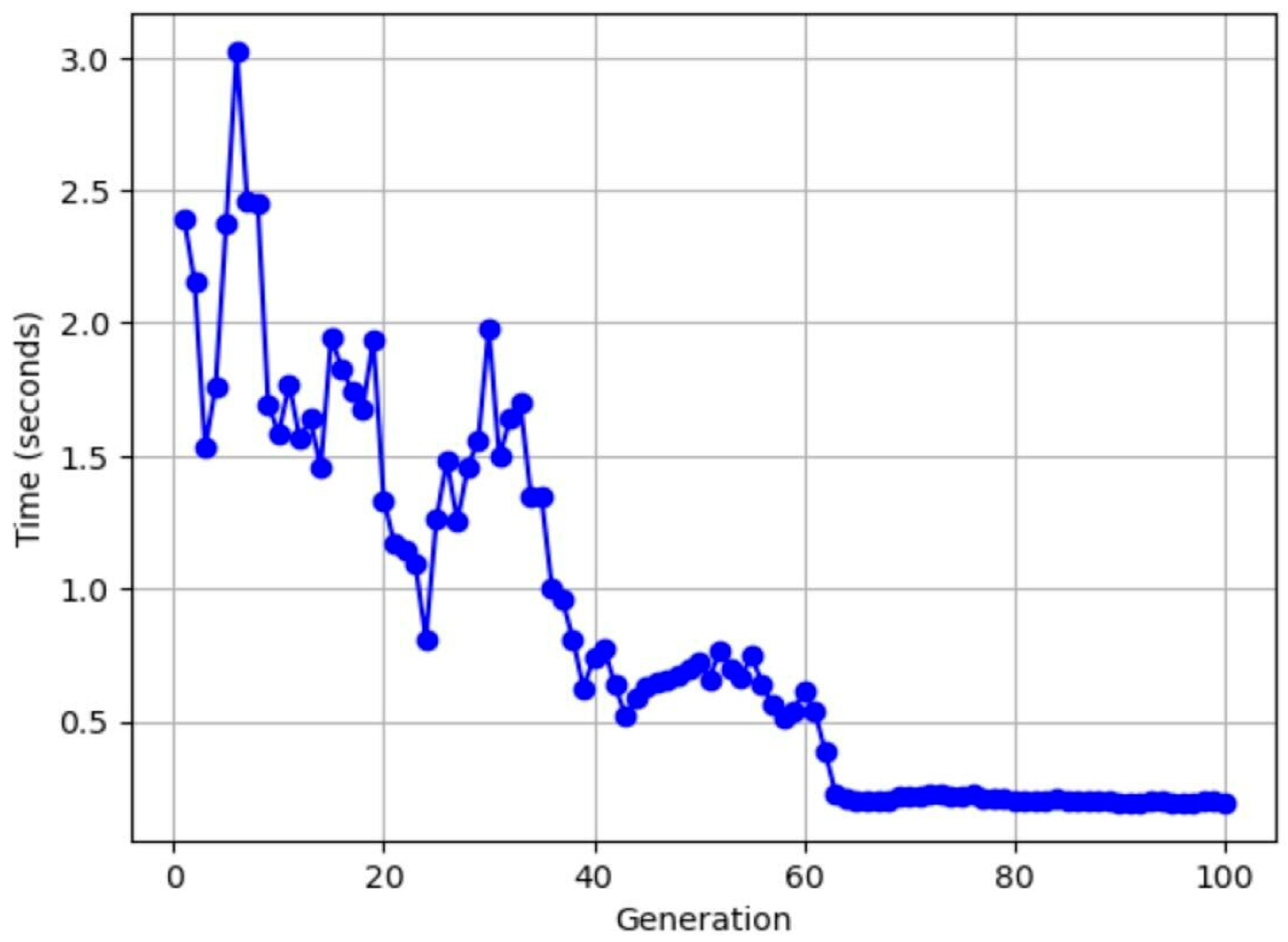 Logistics 08 00037 g008