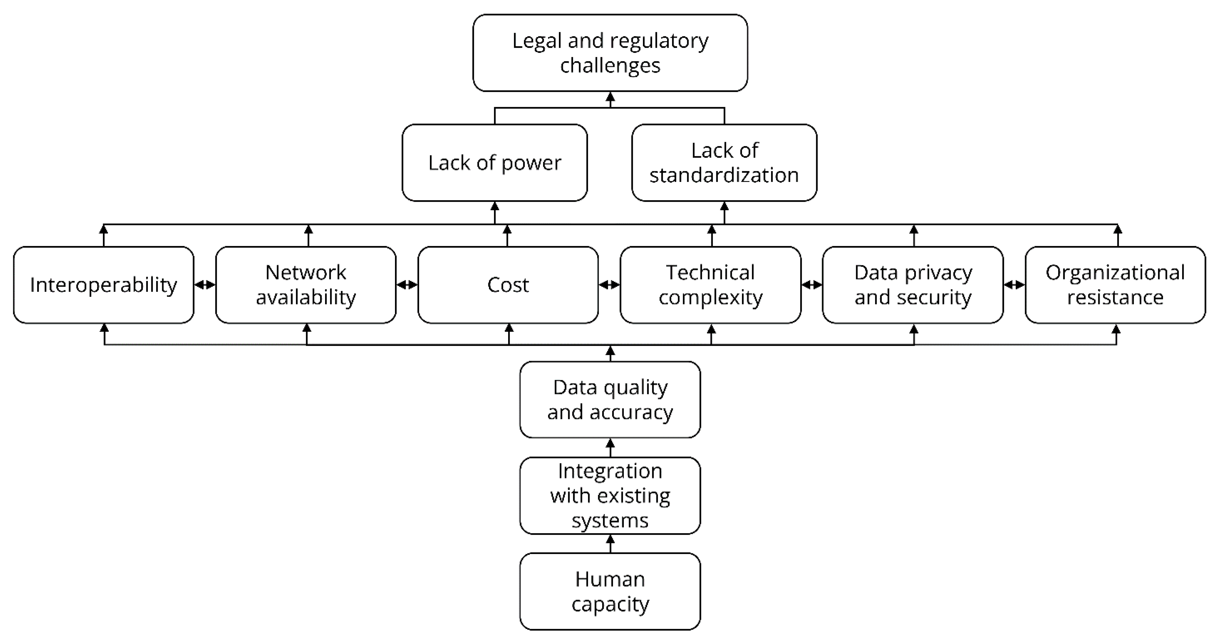 Logistics 08 00038 g001