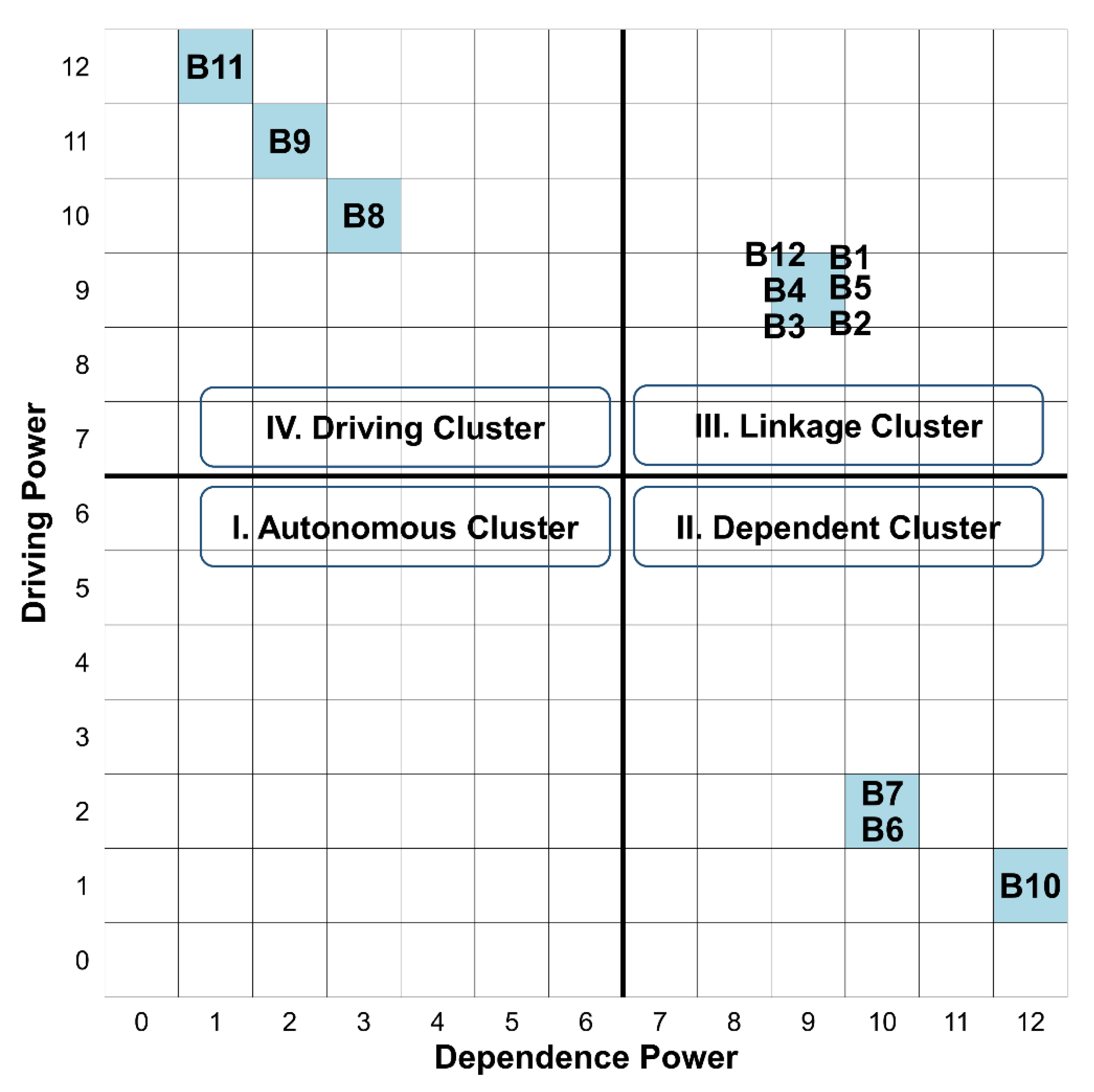 Logistics 08 00038 g002