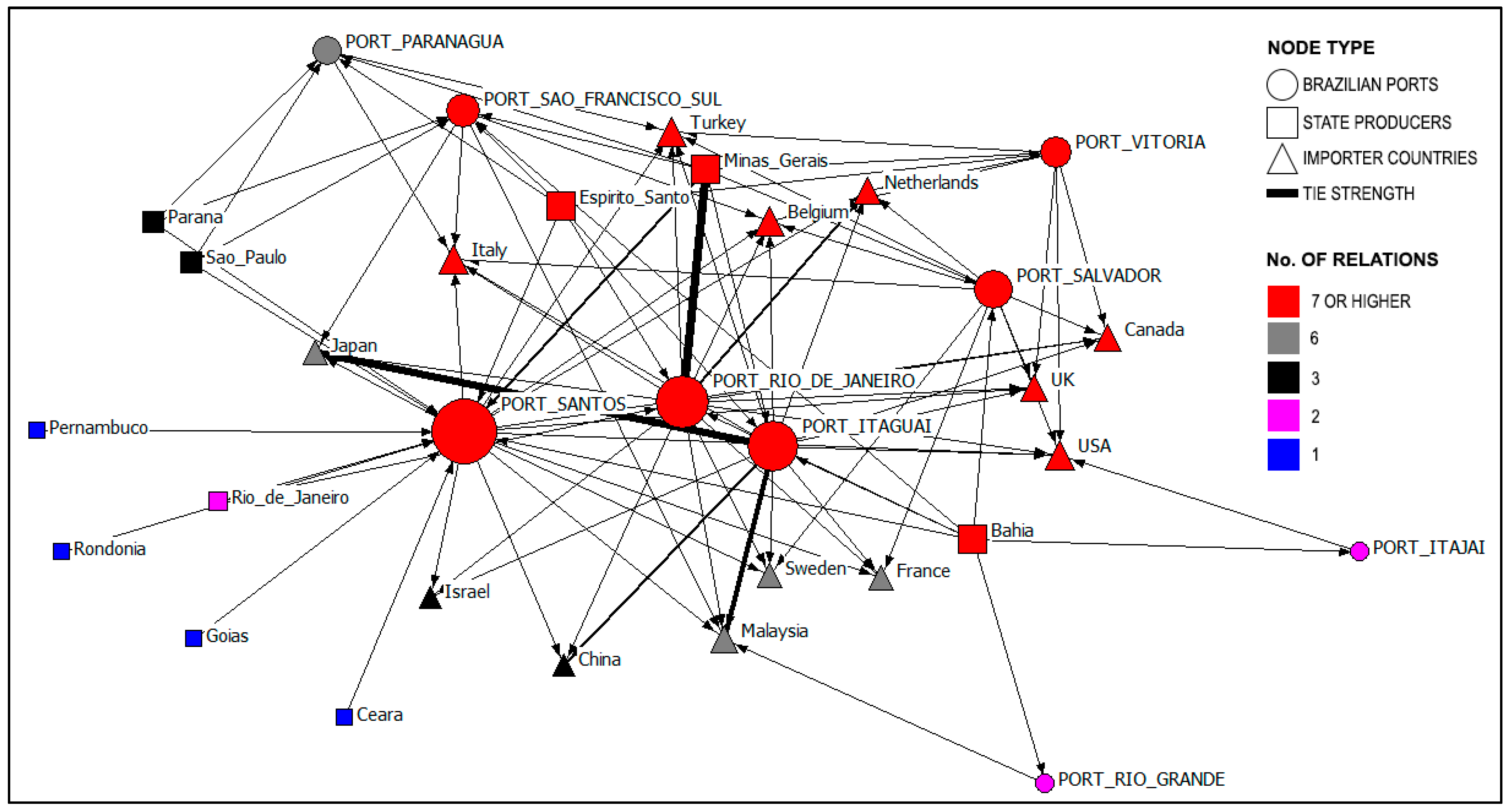 Logistics 08 00039 g002