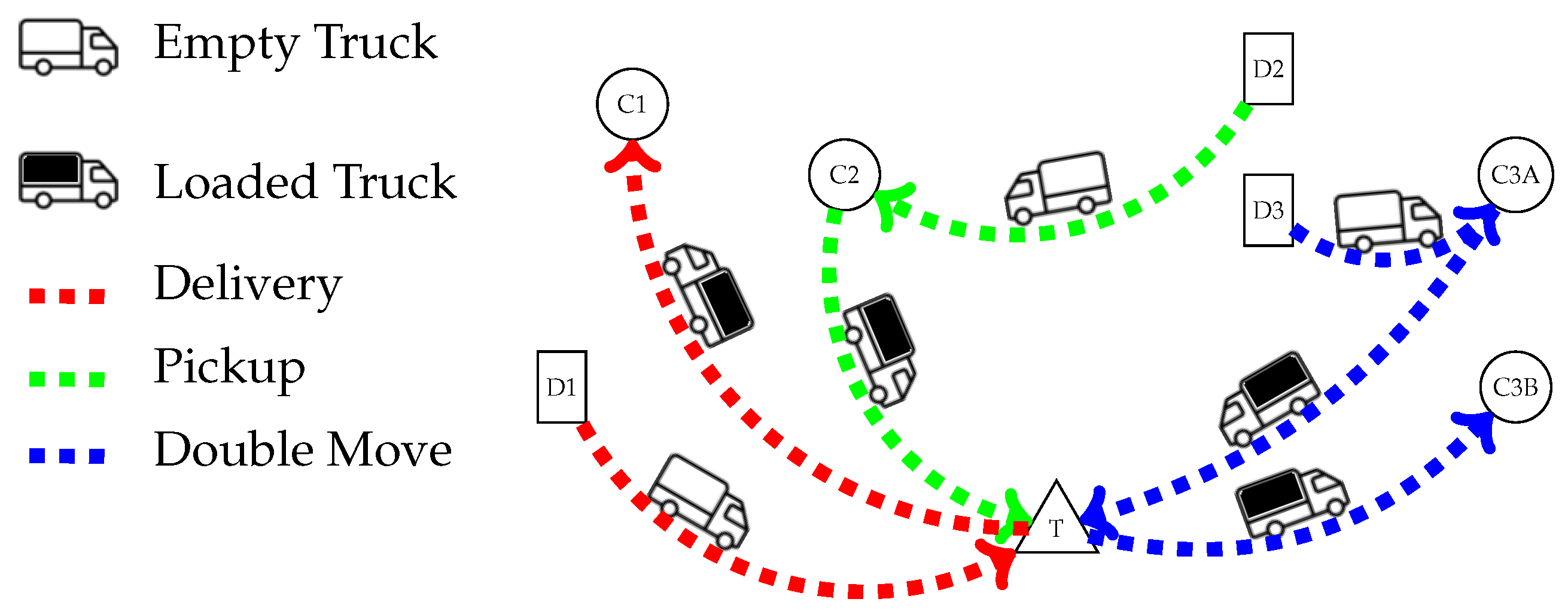 Logistics 08 00040 g001