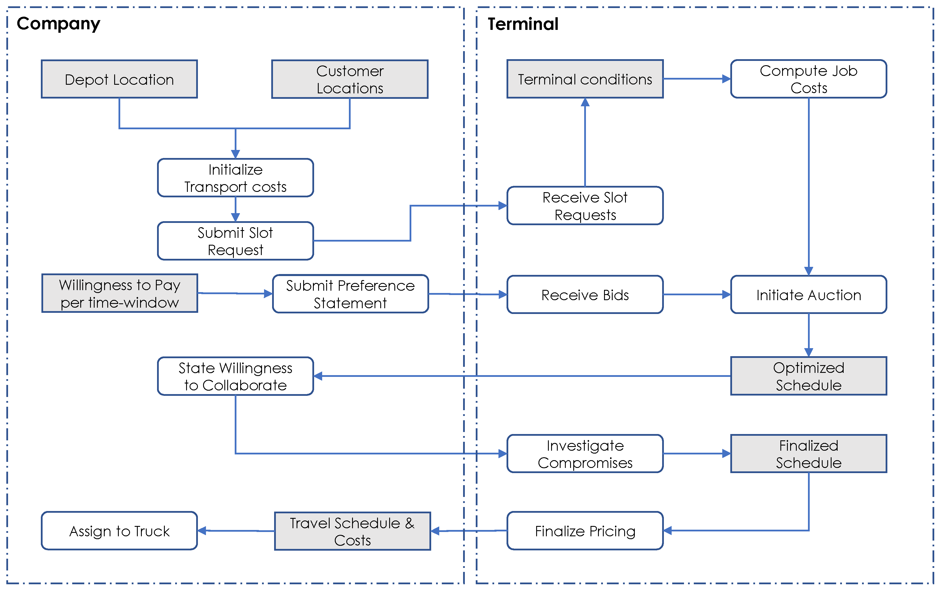 Logistics 08 00040 g002