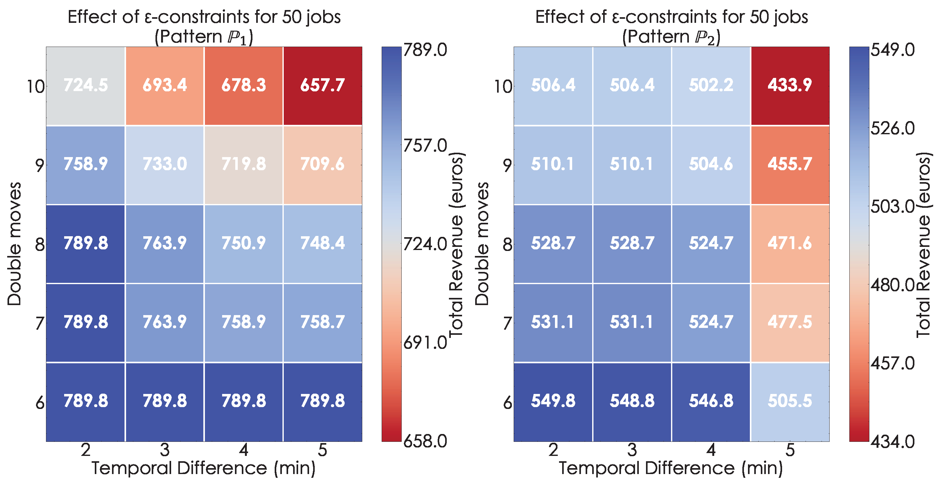 Logistics 08 00040 g004