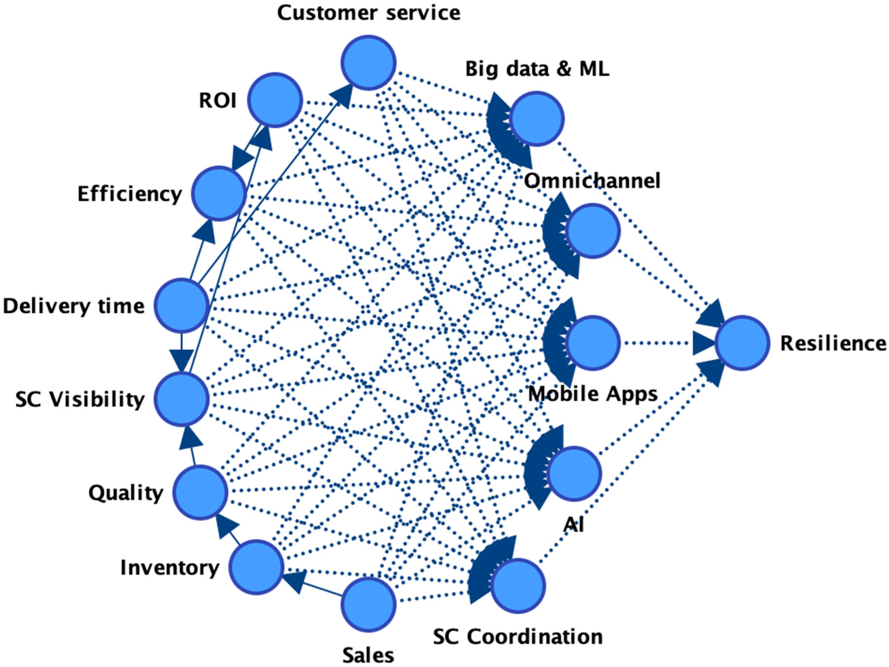 Logistics 08 00041 g003