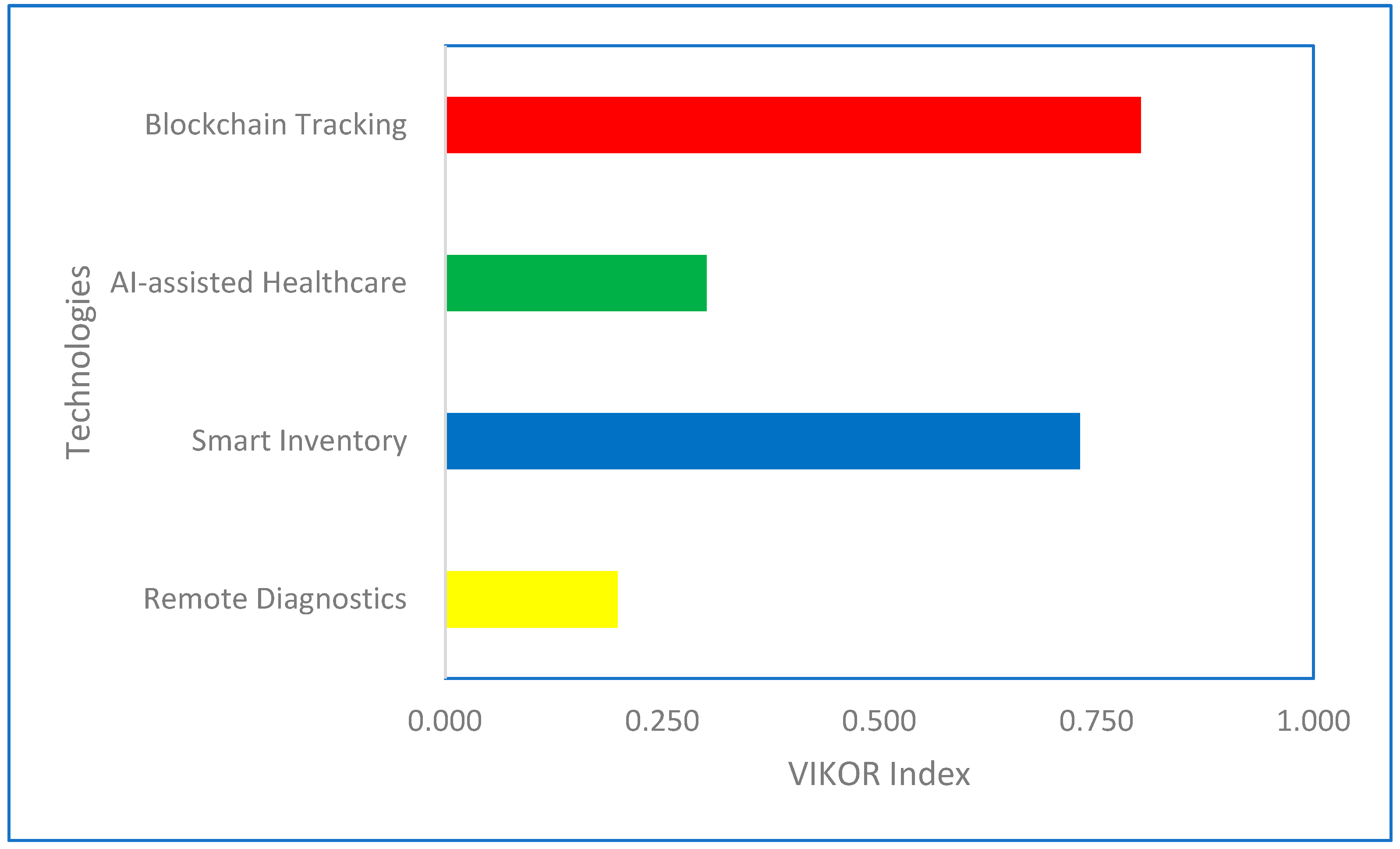 Logistics 08 00044 g003