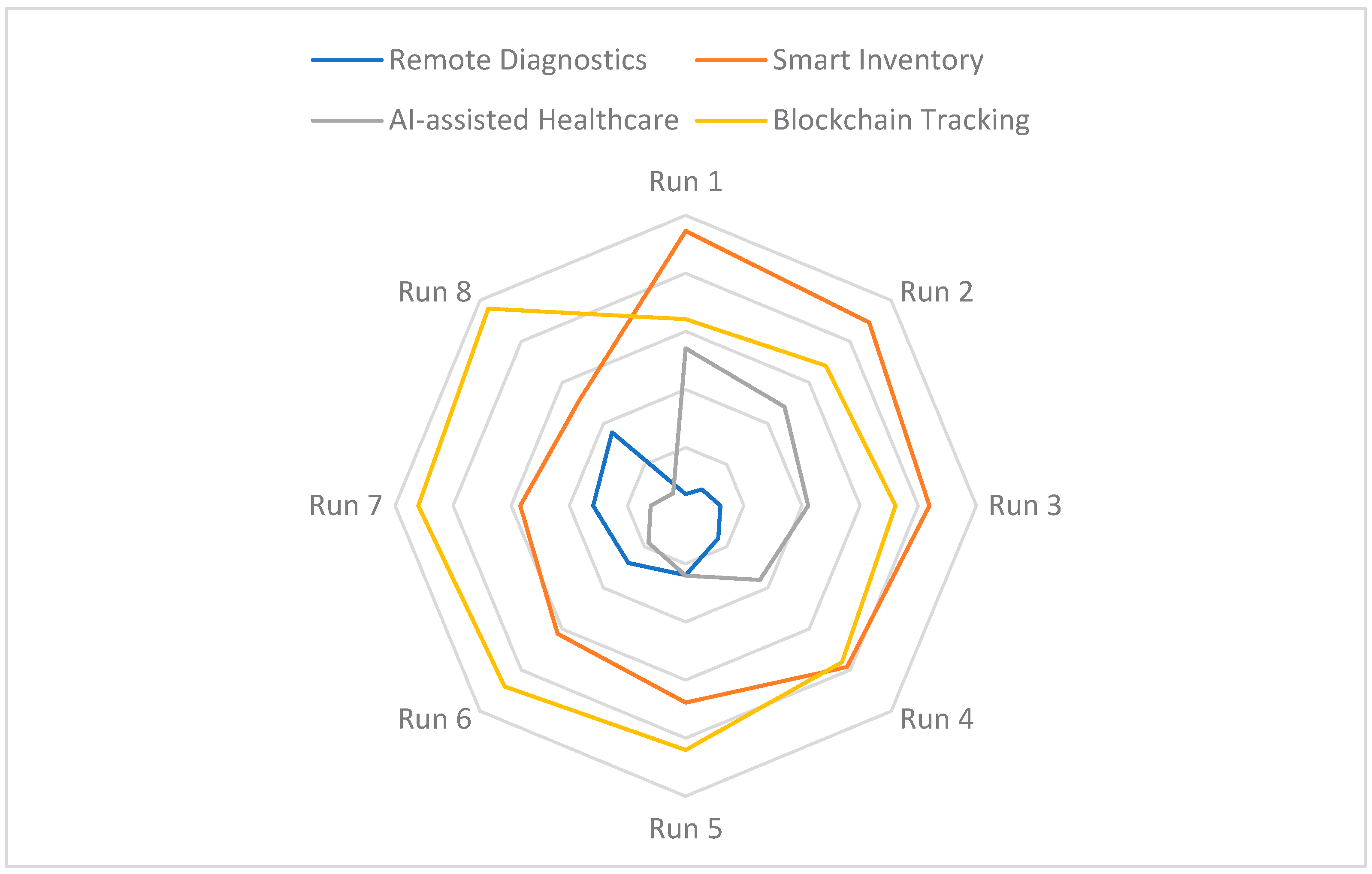 Logistics 08 00044 g005