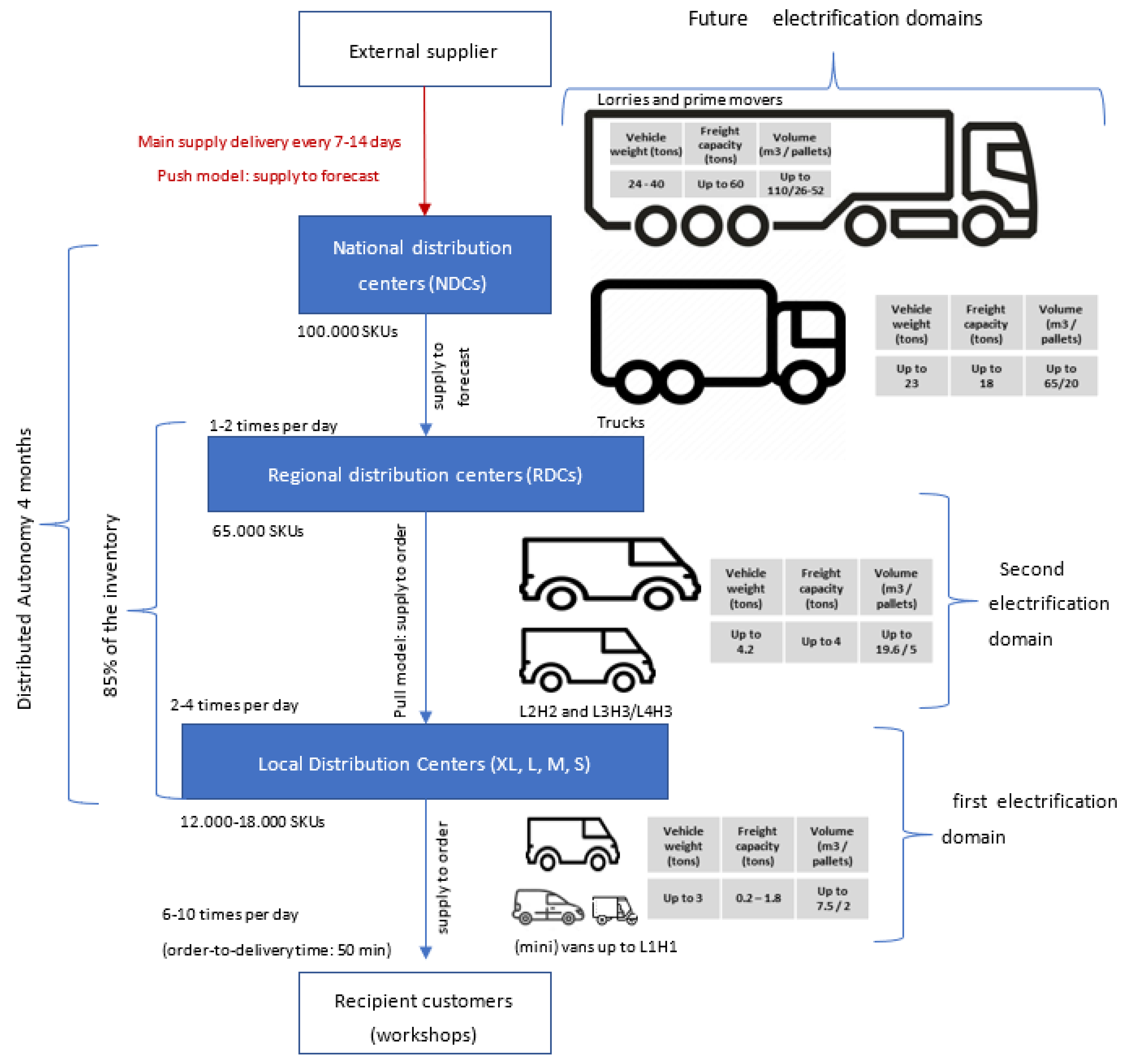 Logistics 08 00045 g005