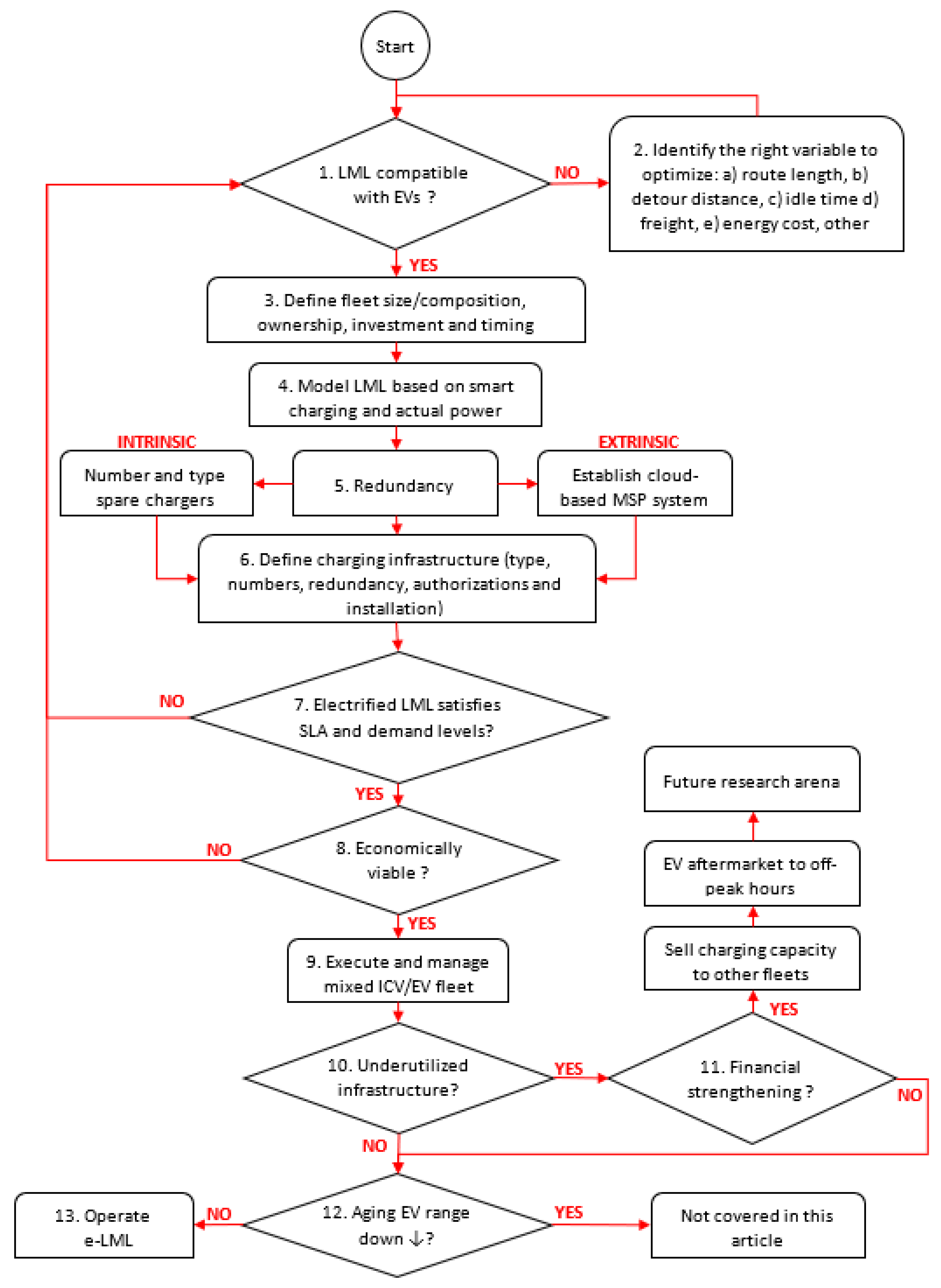 Logistics 08 00045 g007