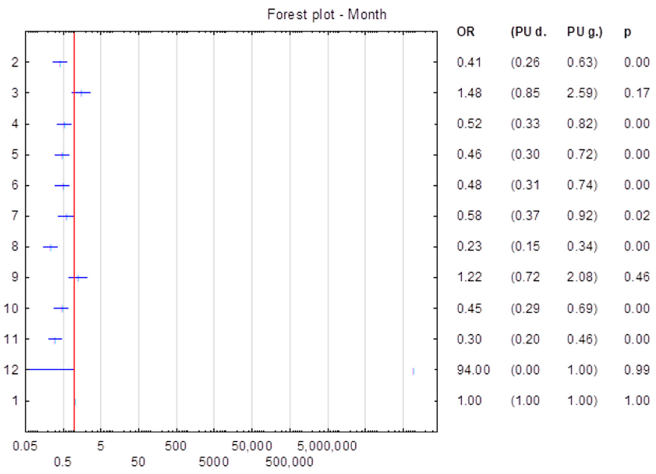 Logistics 08 00046 g001