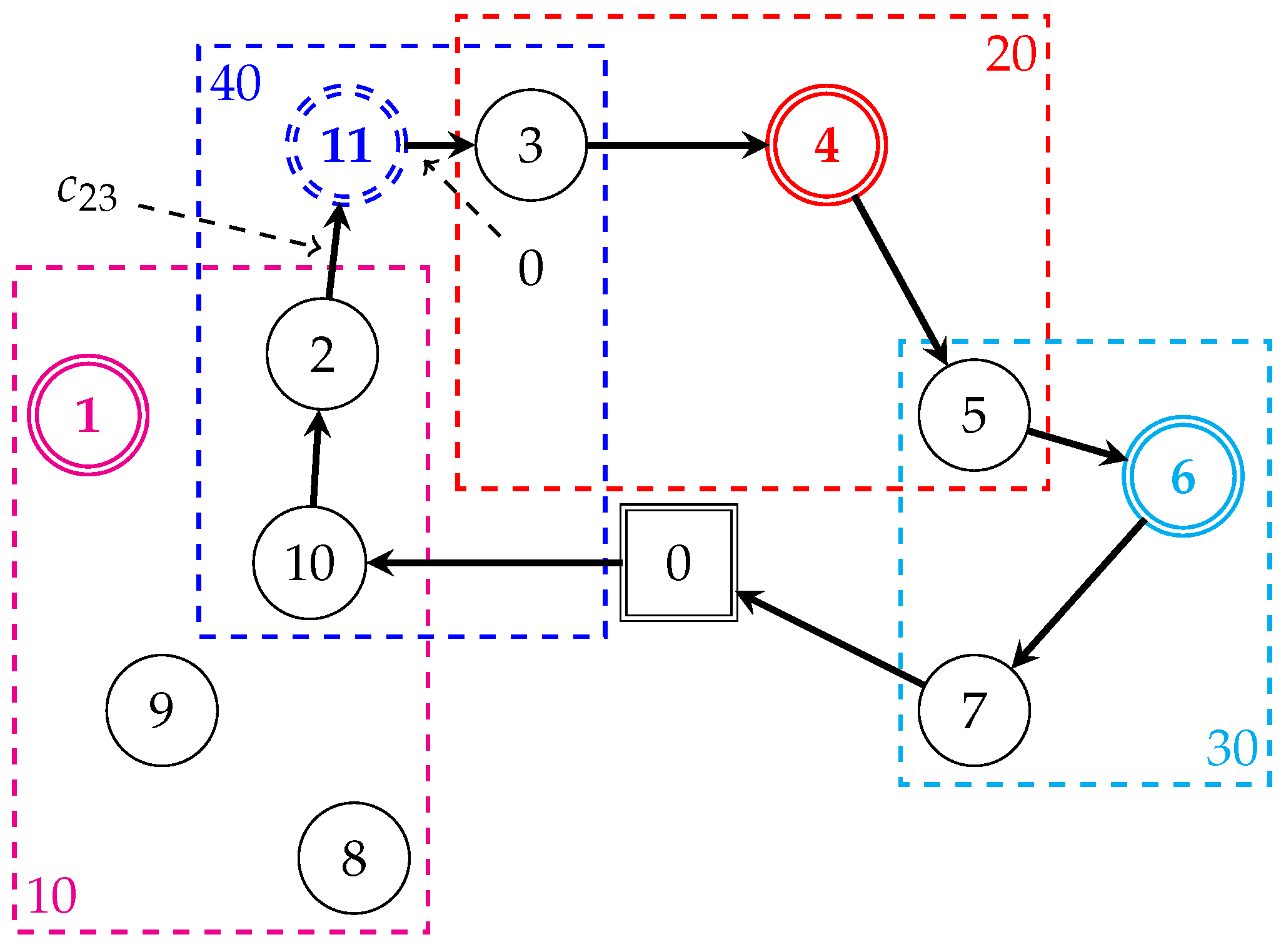 Logistics 08 00048 g002