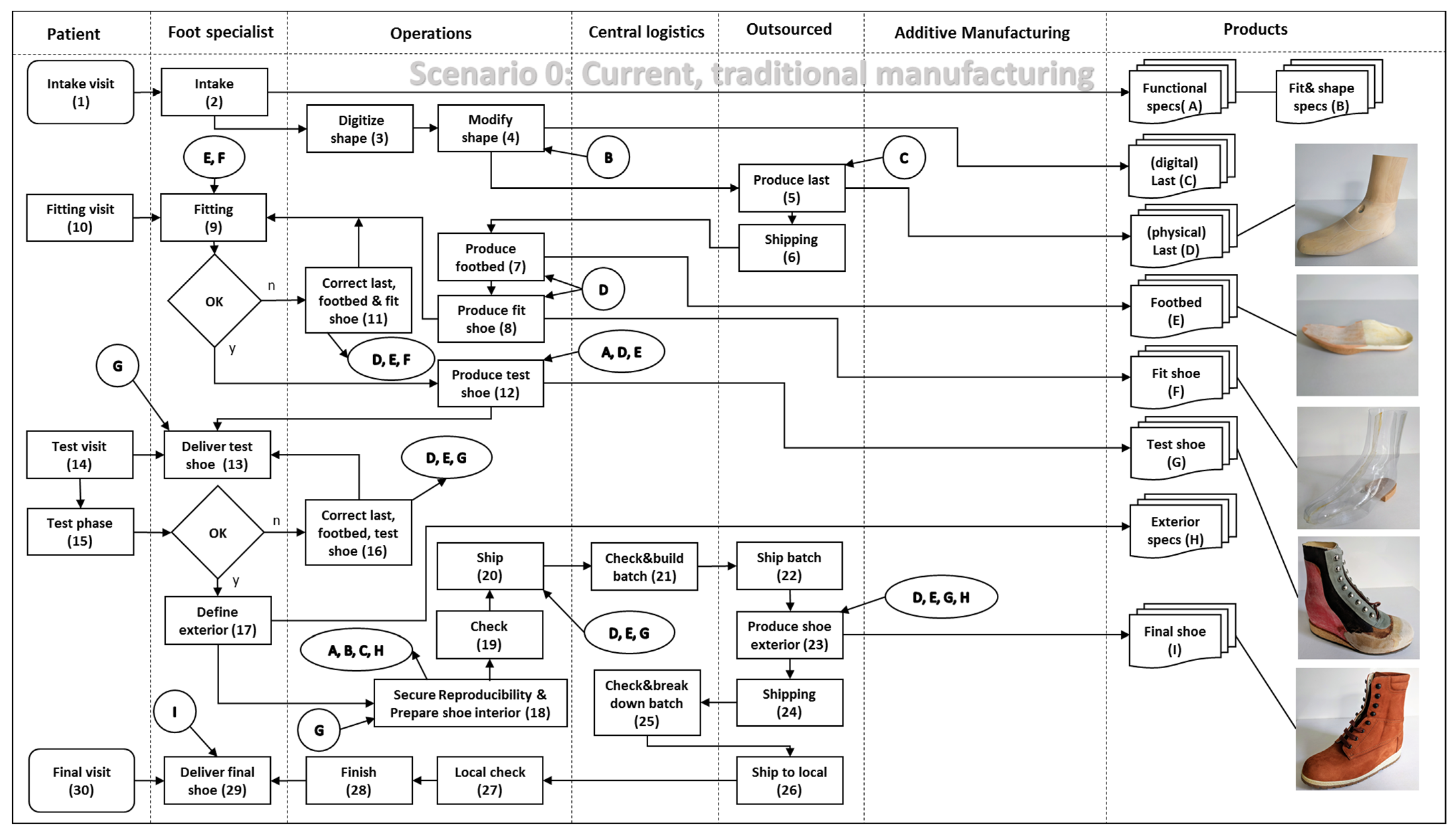 Logistics 08 00049 g002