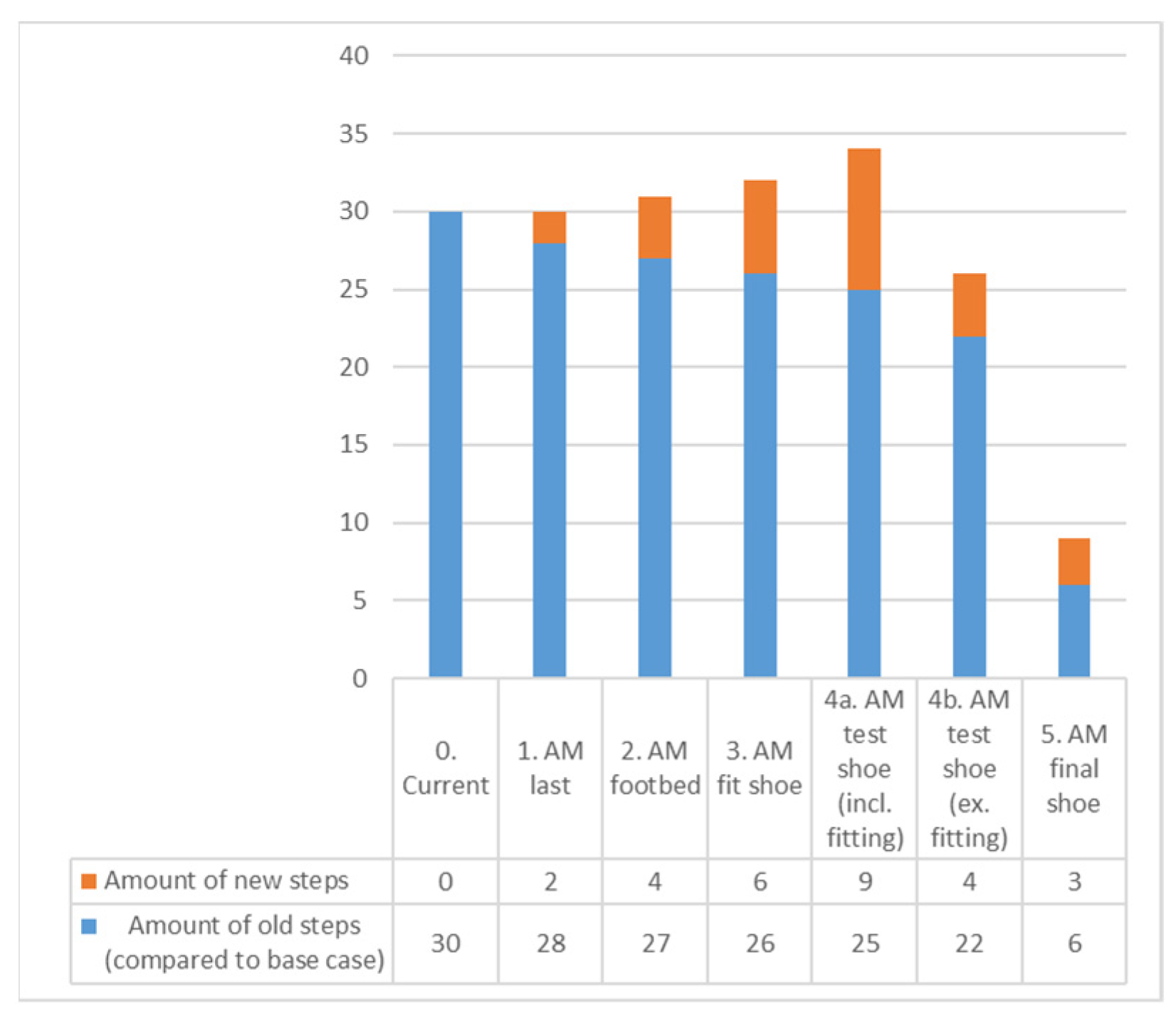 Logistics 08 00049 g003