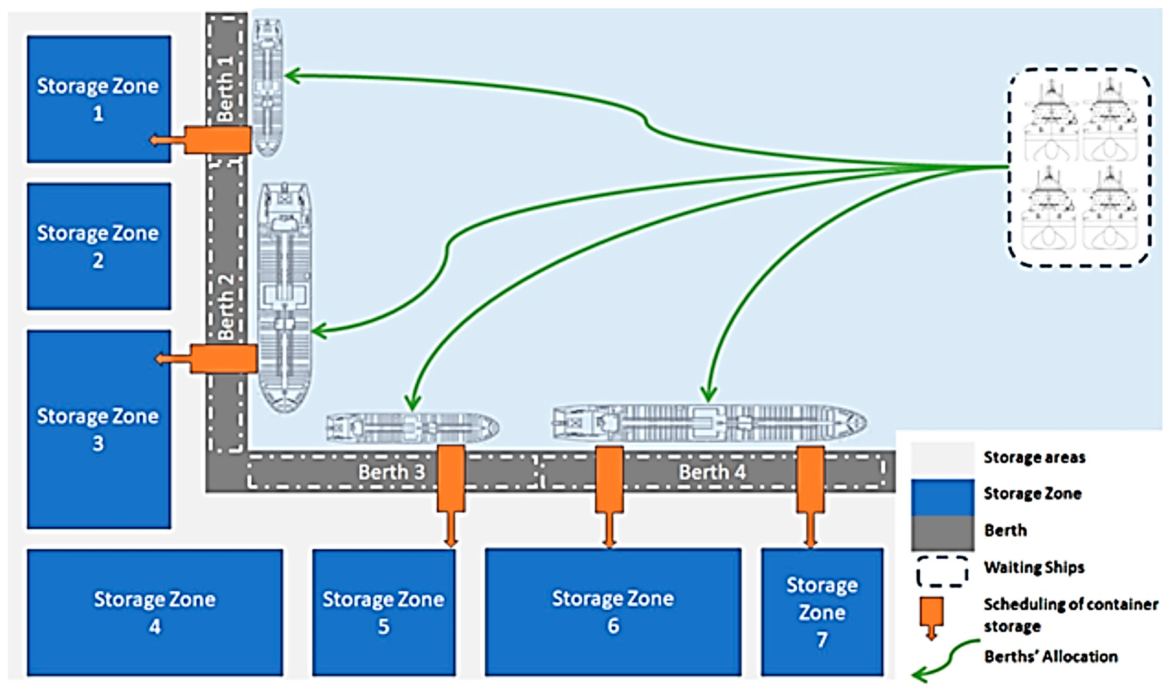 Logistics 08 00050 g001