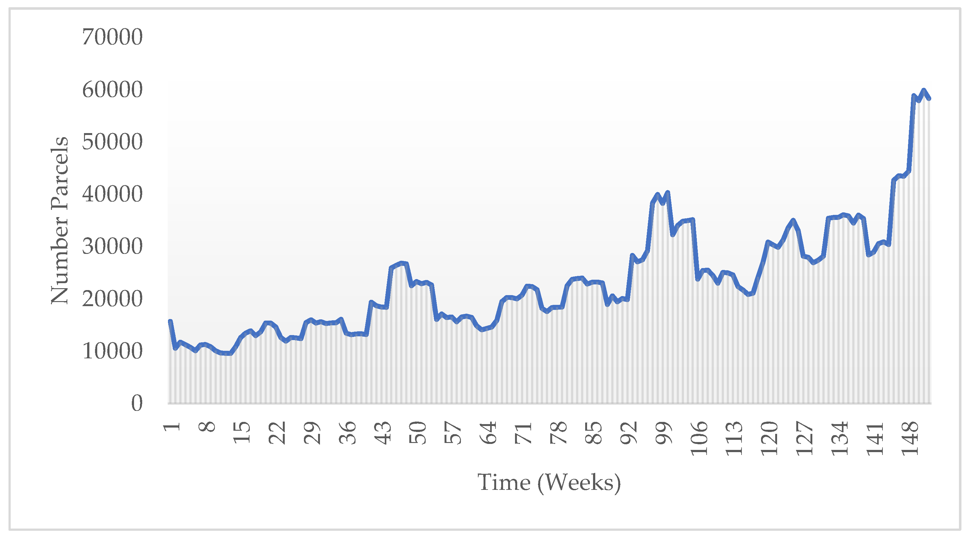Logistics 08 00052 g008