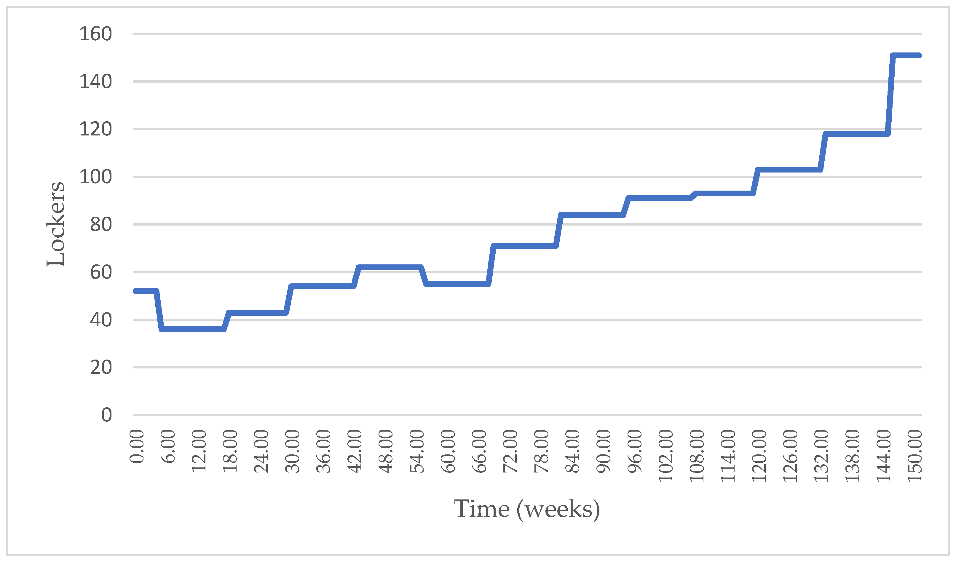 Logistics 08 00052 g009