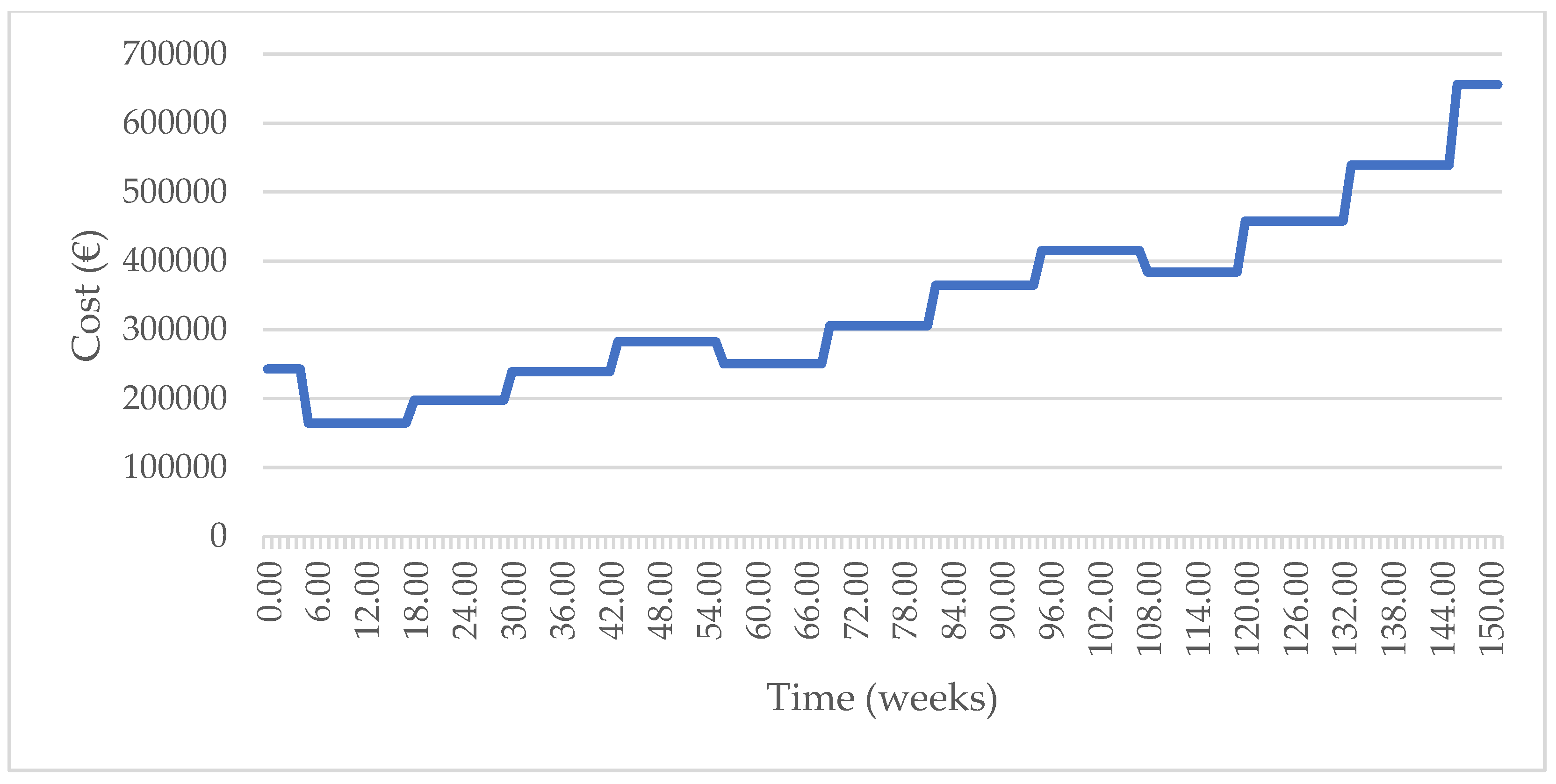 Logistics 08 00052 g013