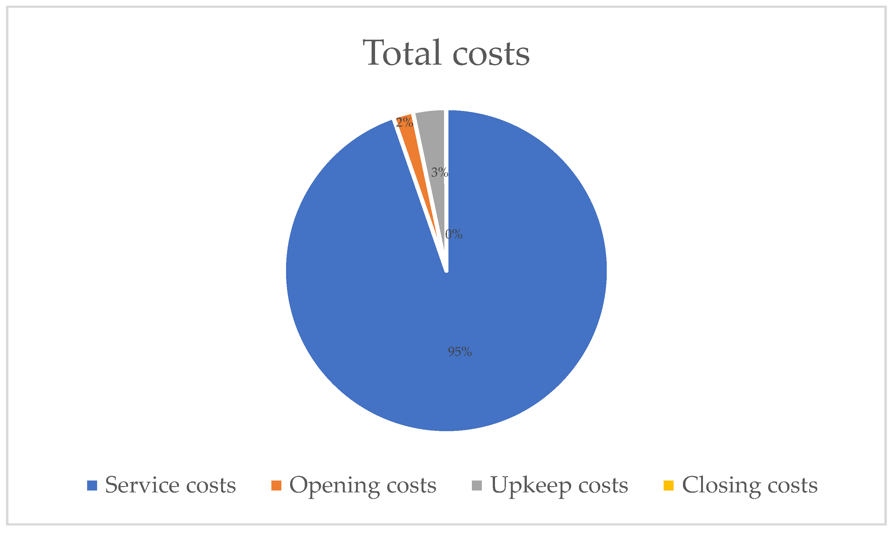Logistics 08 00052 g014
