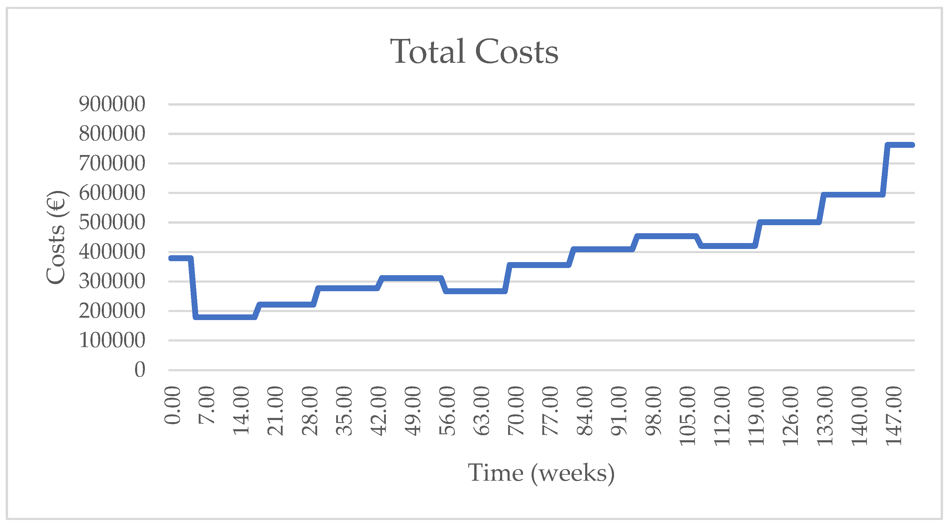 Logistics 08 00052 g015