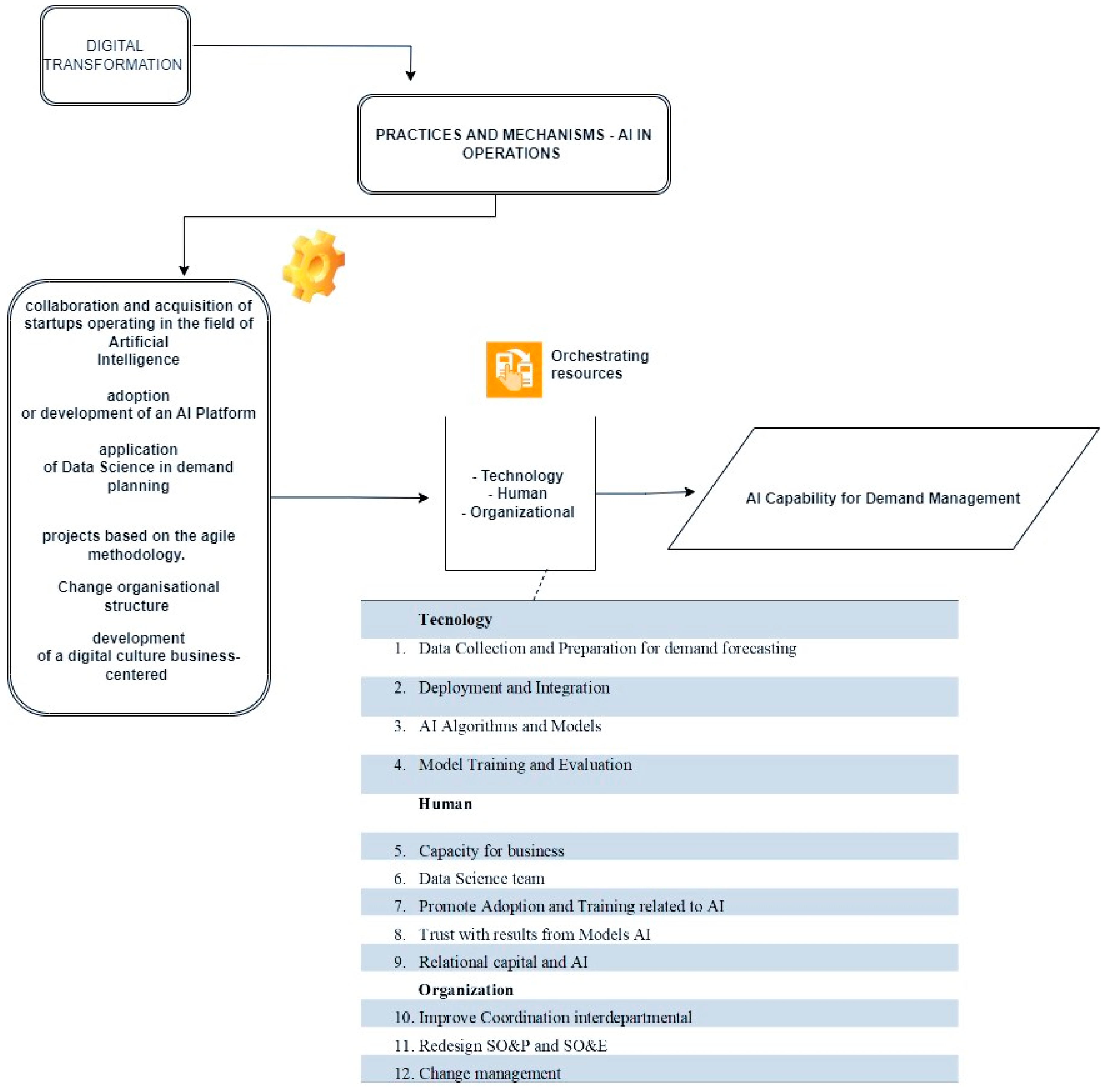 Logistics 08 00053 g002