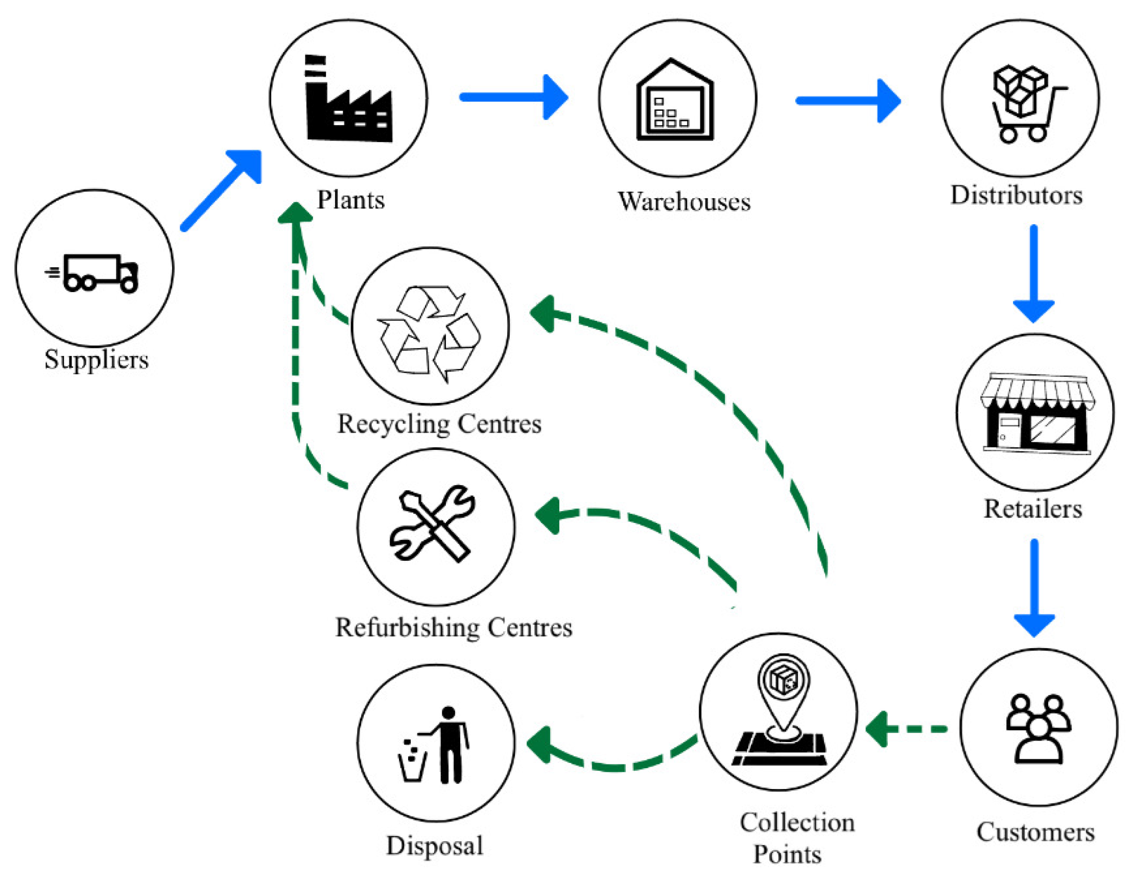 Logistics 08 00054 g001